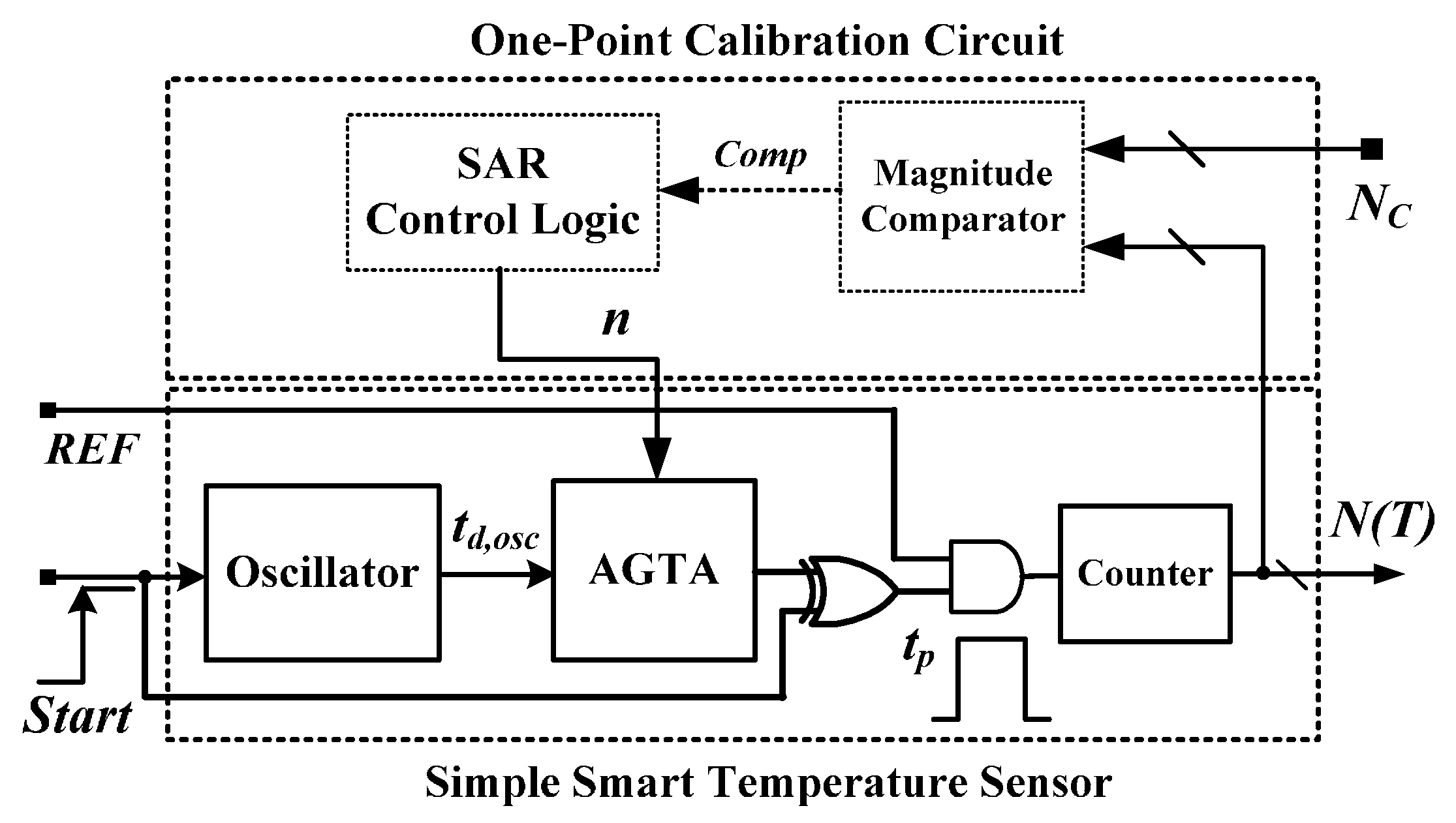 Sensors 16 00176 g003