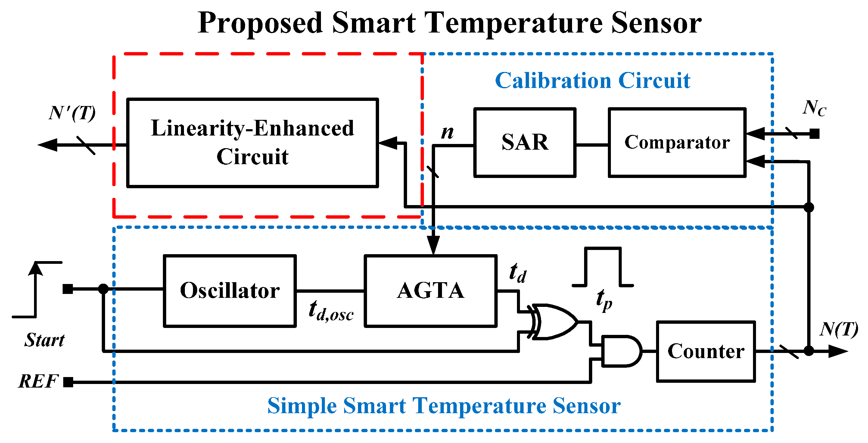 Sensors 16 00176 g004