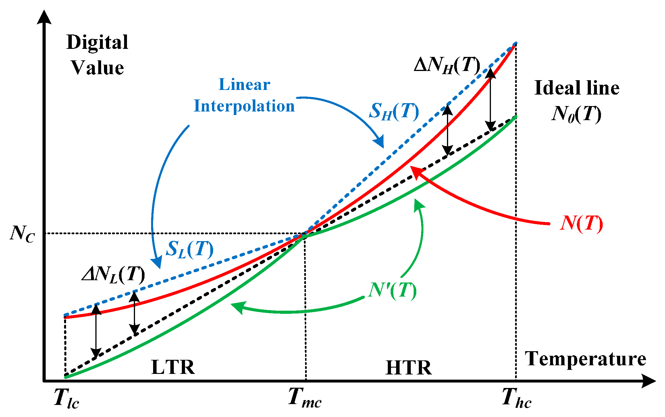 Sensors 16 00176 g006