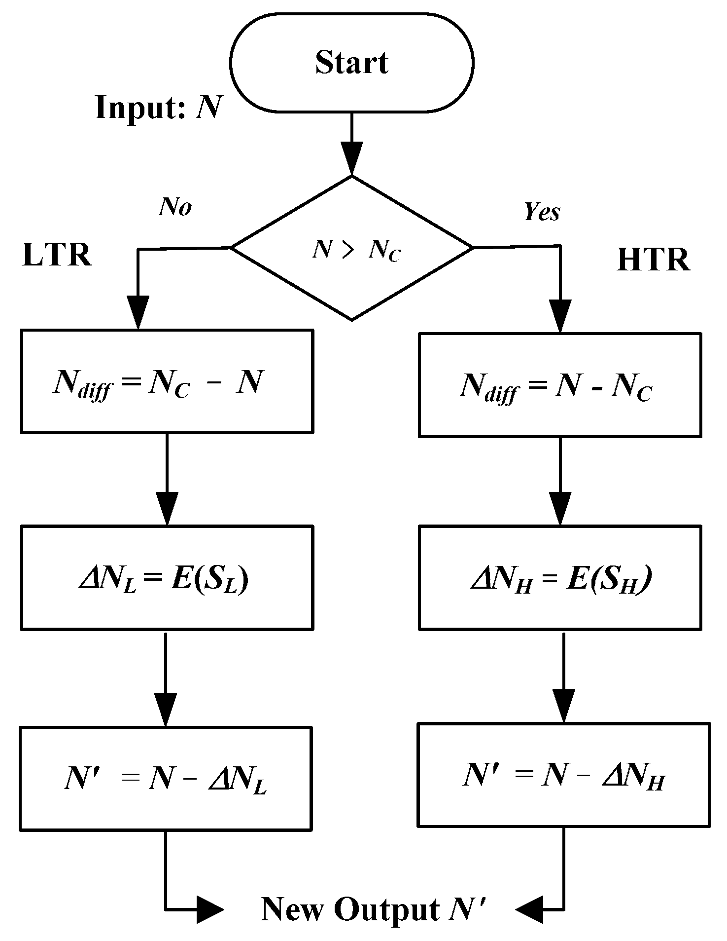 Sensors 16 00176 g008
