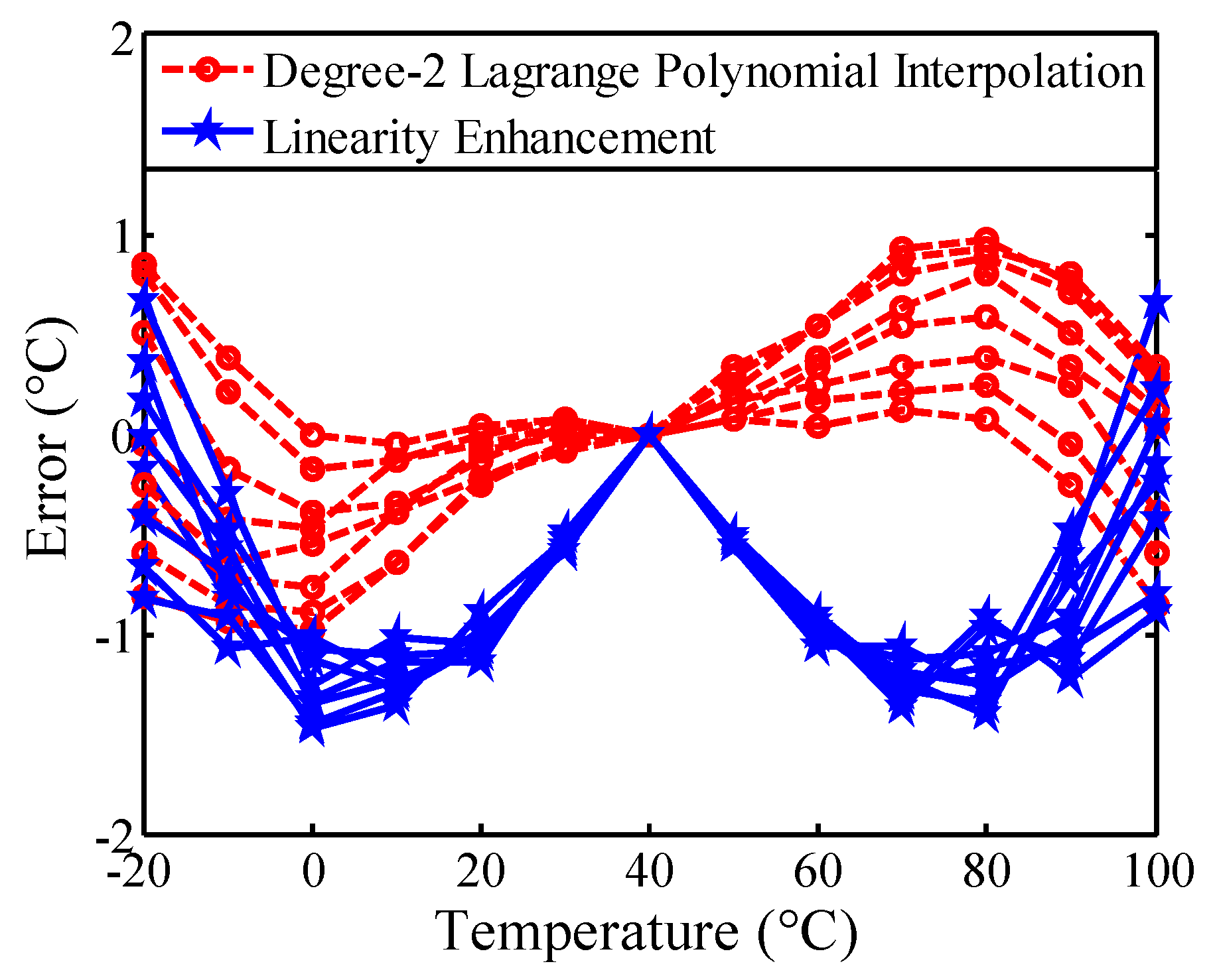 Sensors 16 00176 g010
