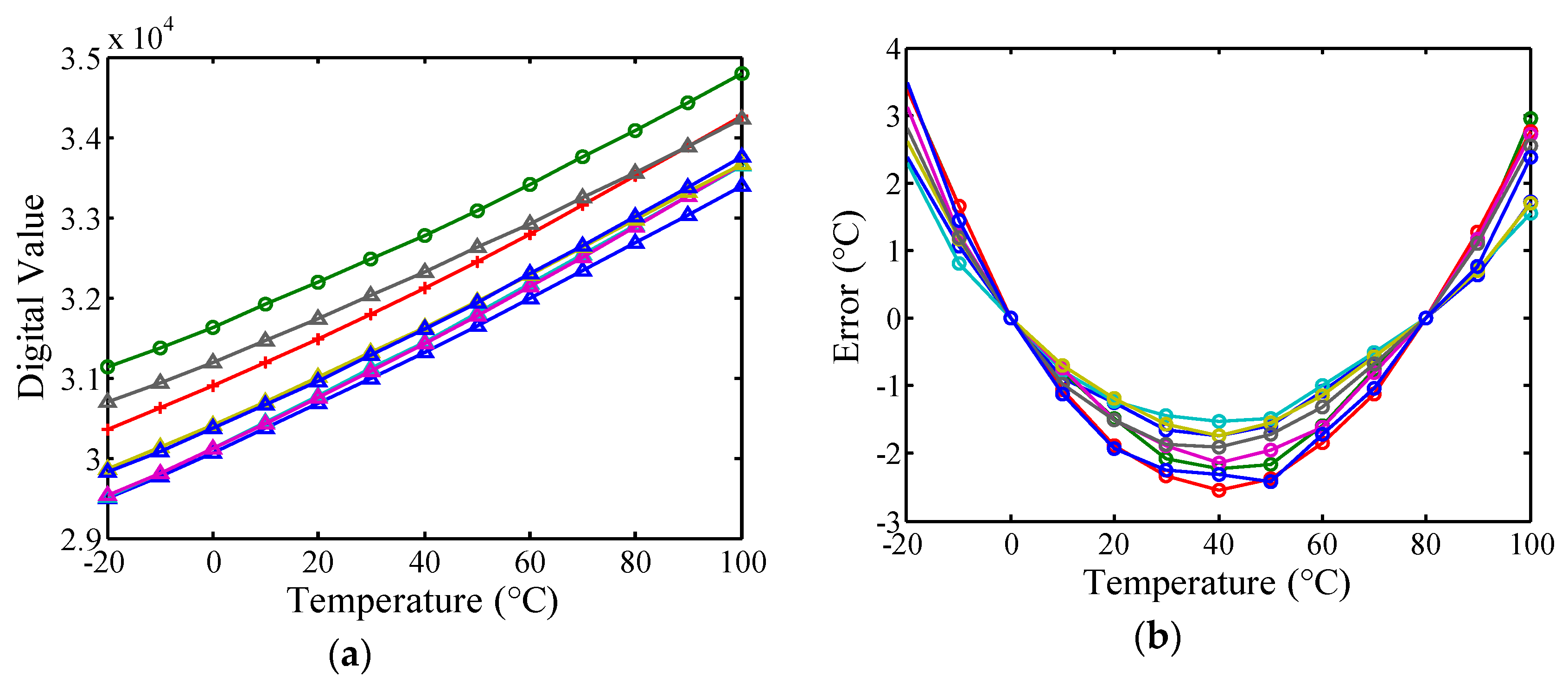 Sensors 16 00176 g012
