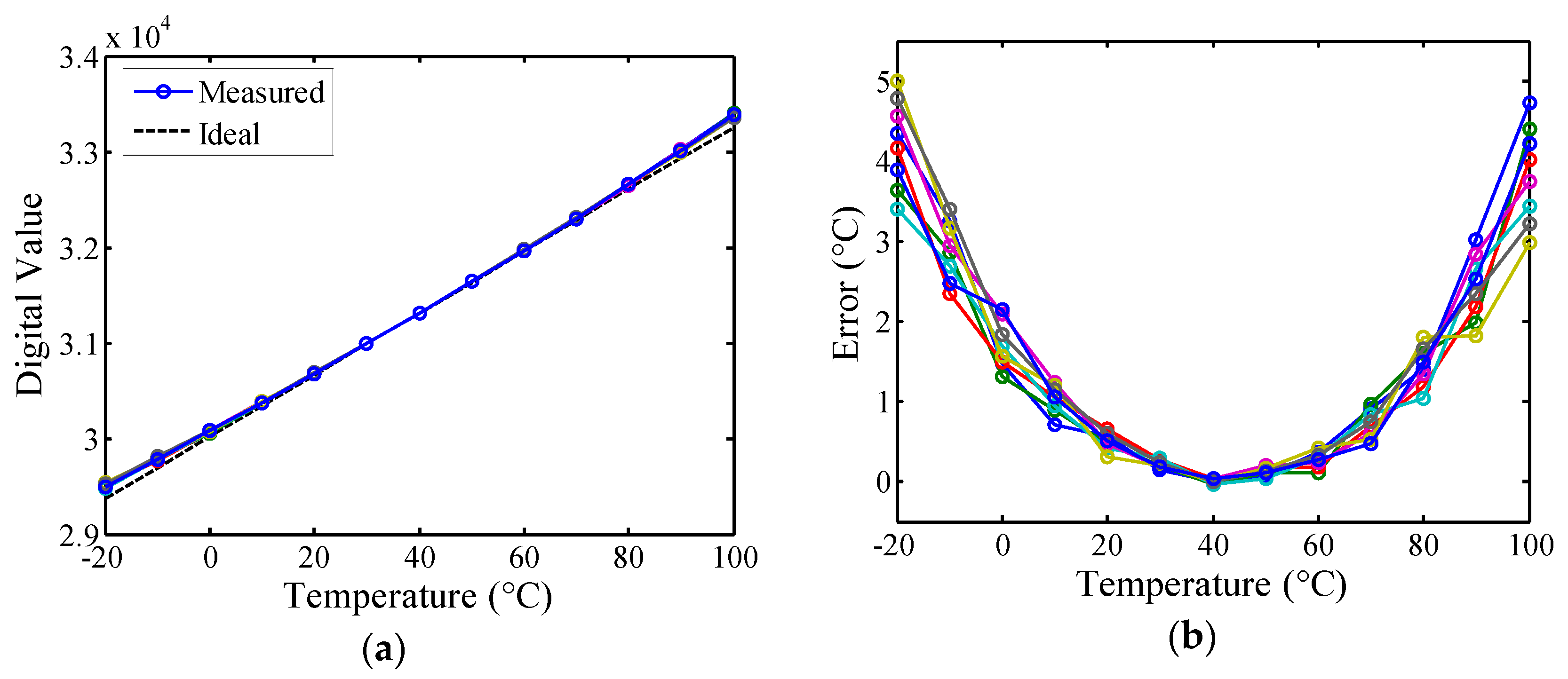 Sensors 16 00176 g013