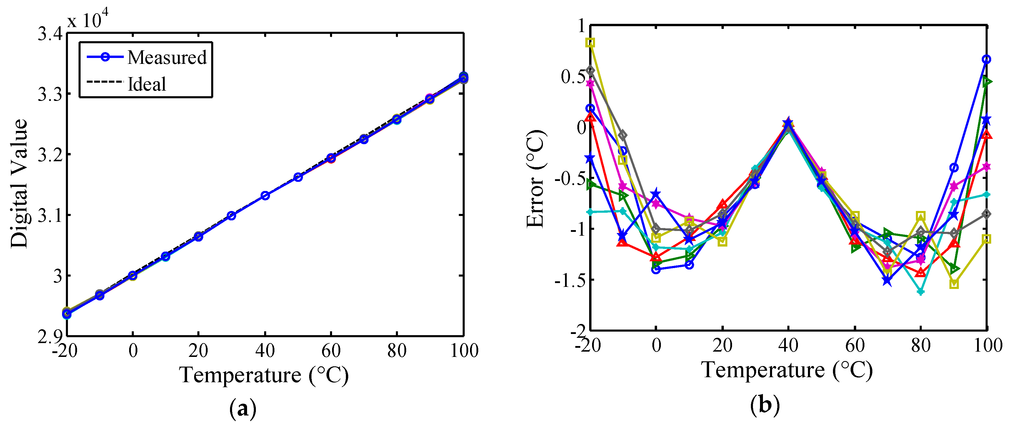 Sensors 16 00176 g014