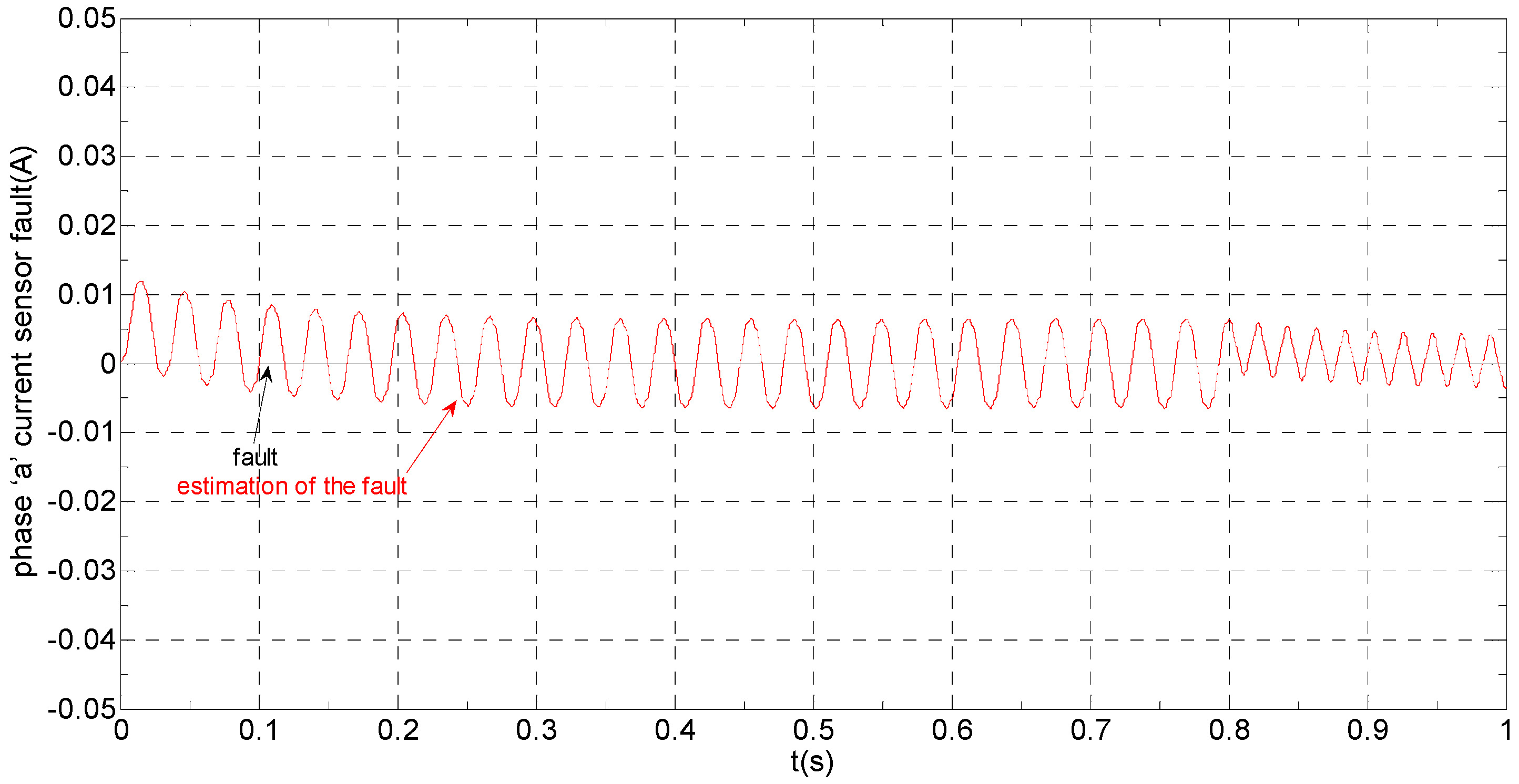 Sensors 16 00178 g006 1024