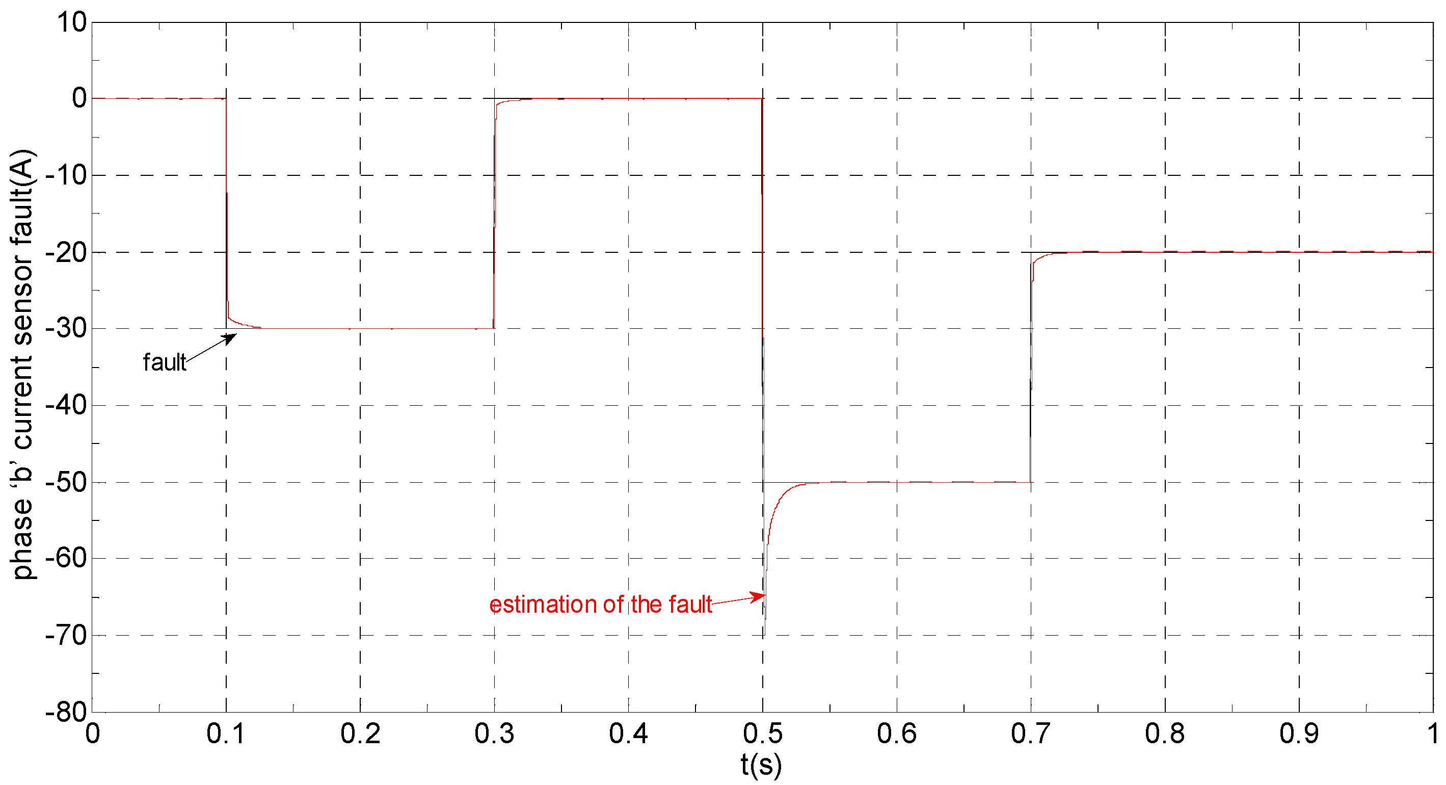 Sensors 16 00178 g007 1024