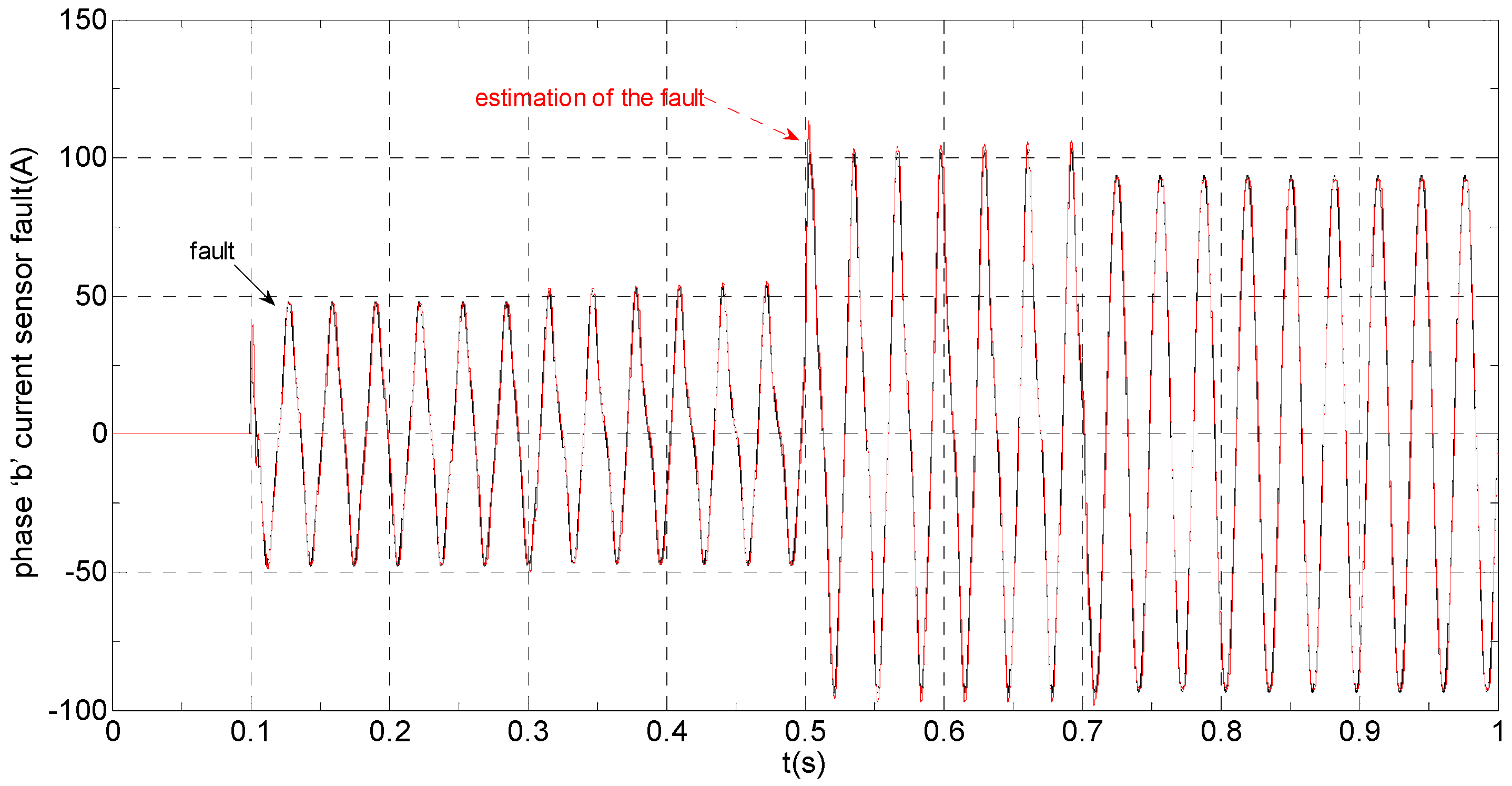 Sensors 16 00178 g013 1024