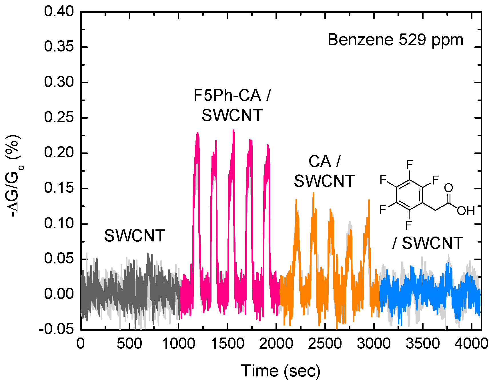 Sensors 16 00183 g006 1024