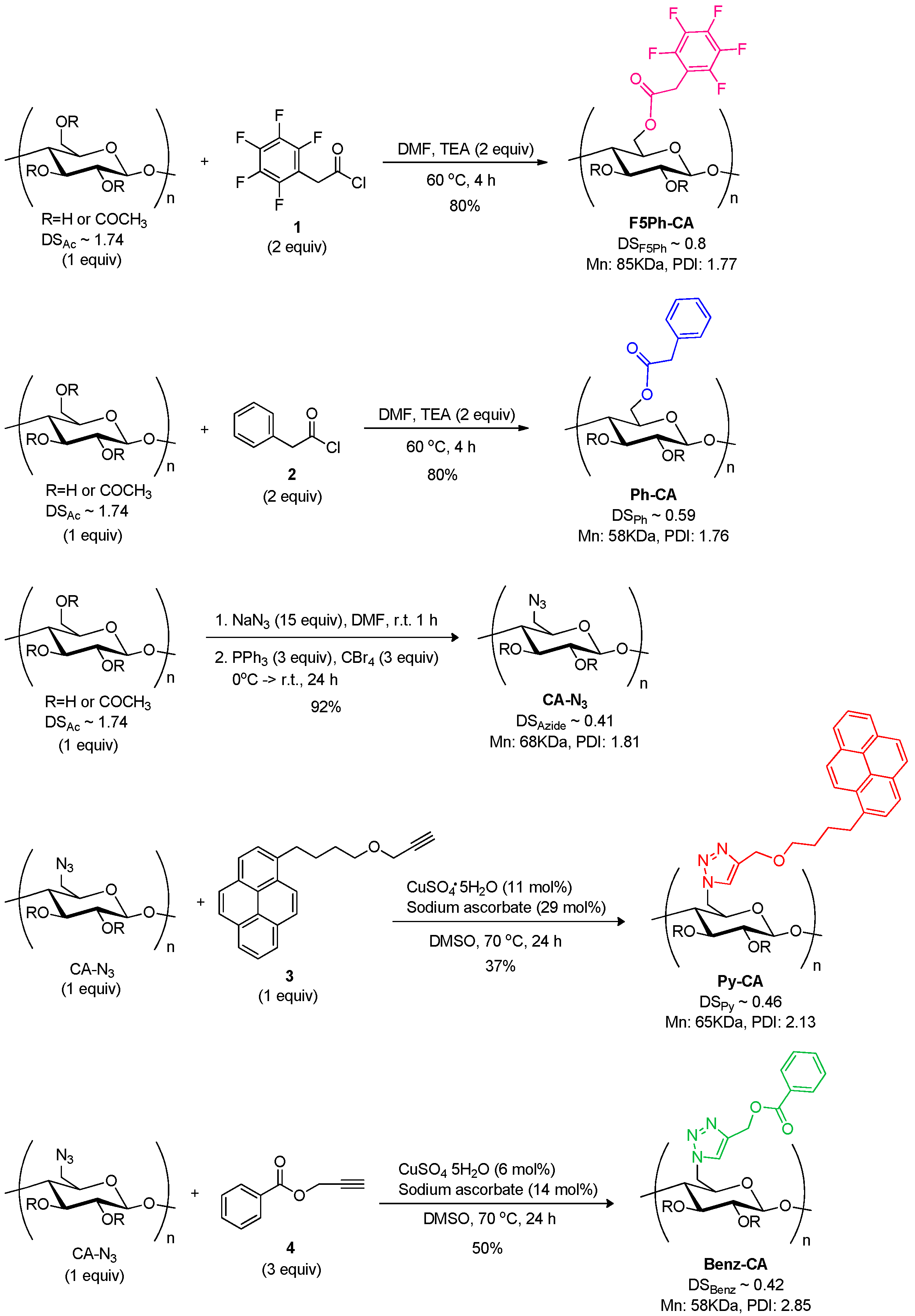 Sensors 16 00183 g008 1024