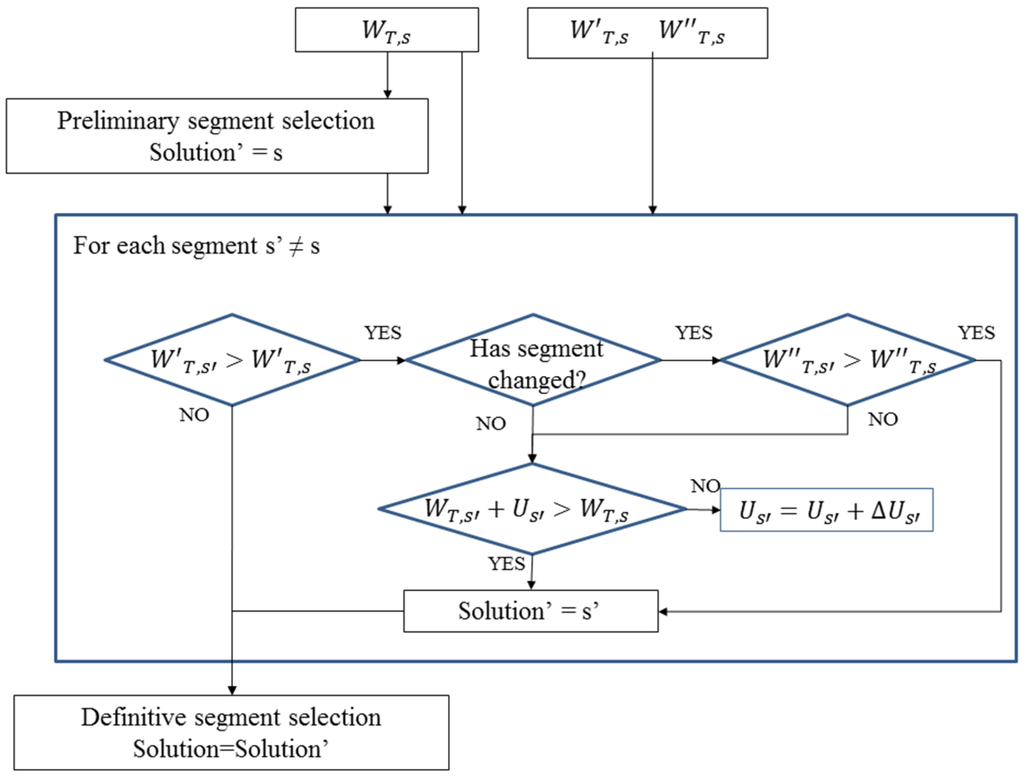 Sensors | Free Full-Text | Definition of an Enhanced Map-Matching ...