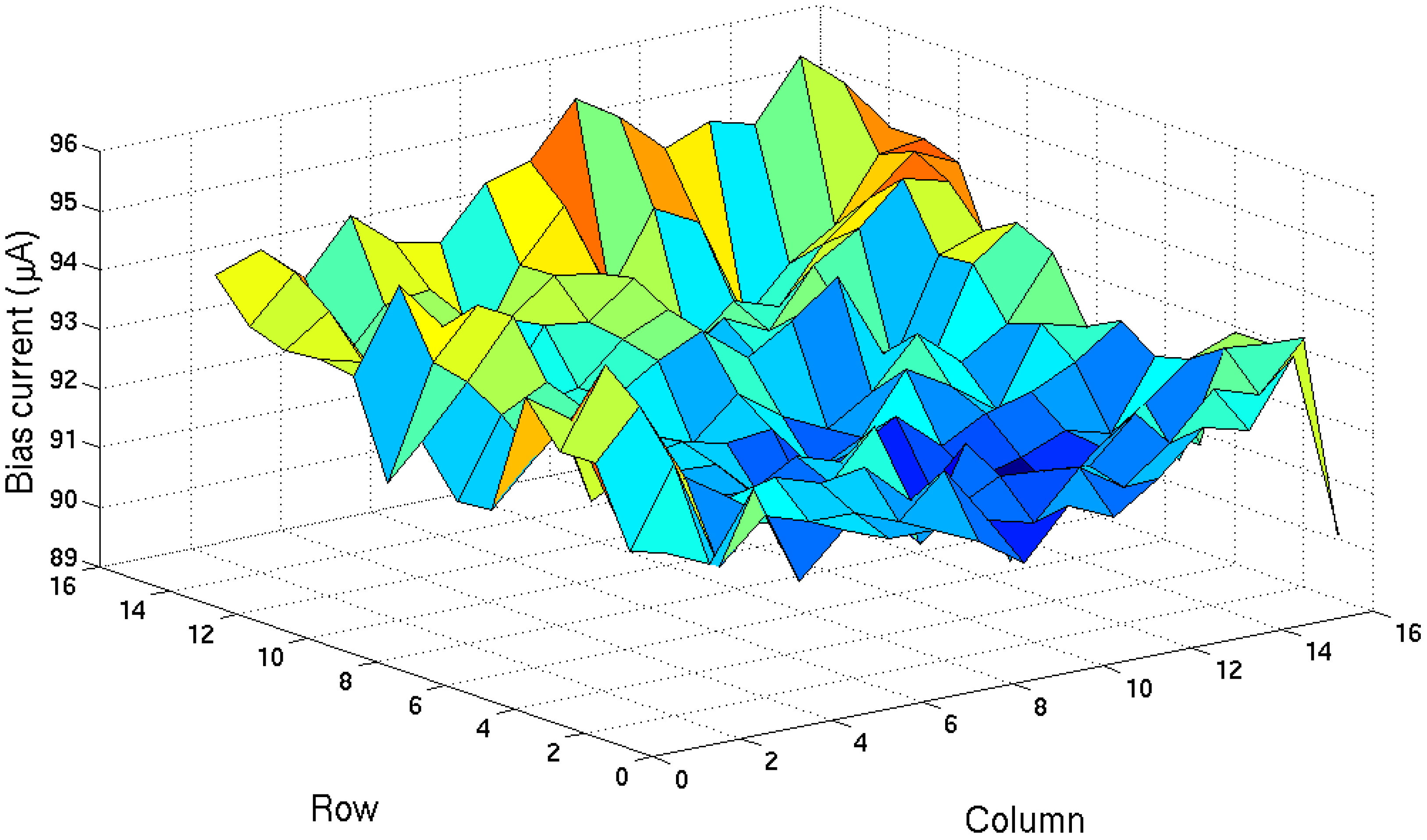 Sensors 16 00198 g009