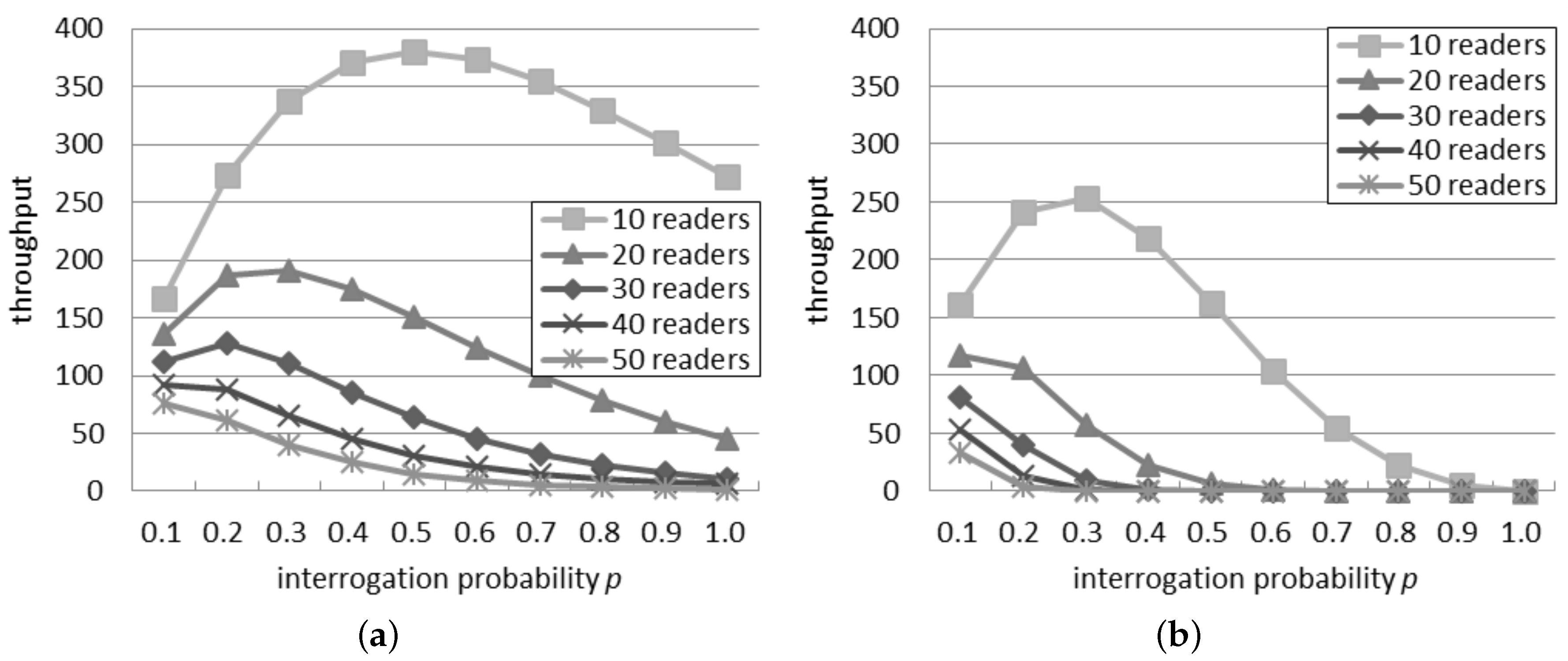Sensors 16 00199 g002 1024