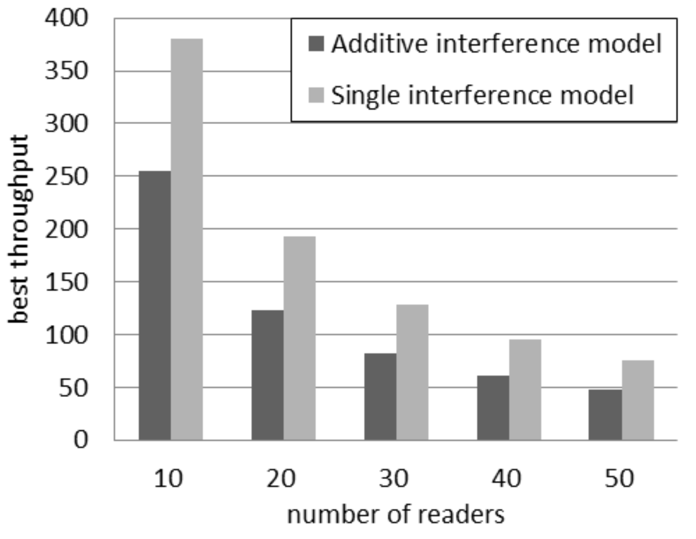 Sensors 16 00199 g003 1024