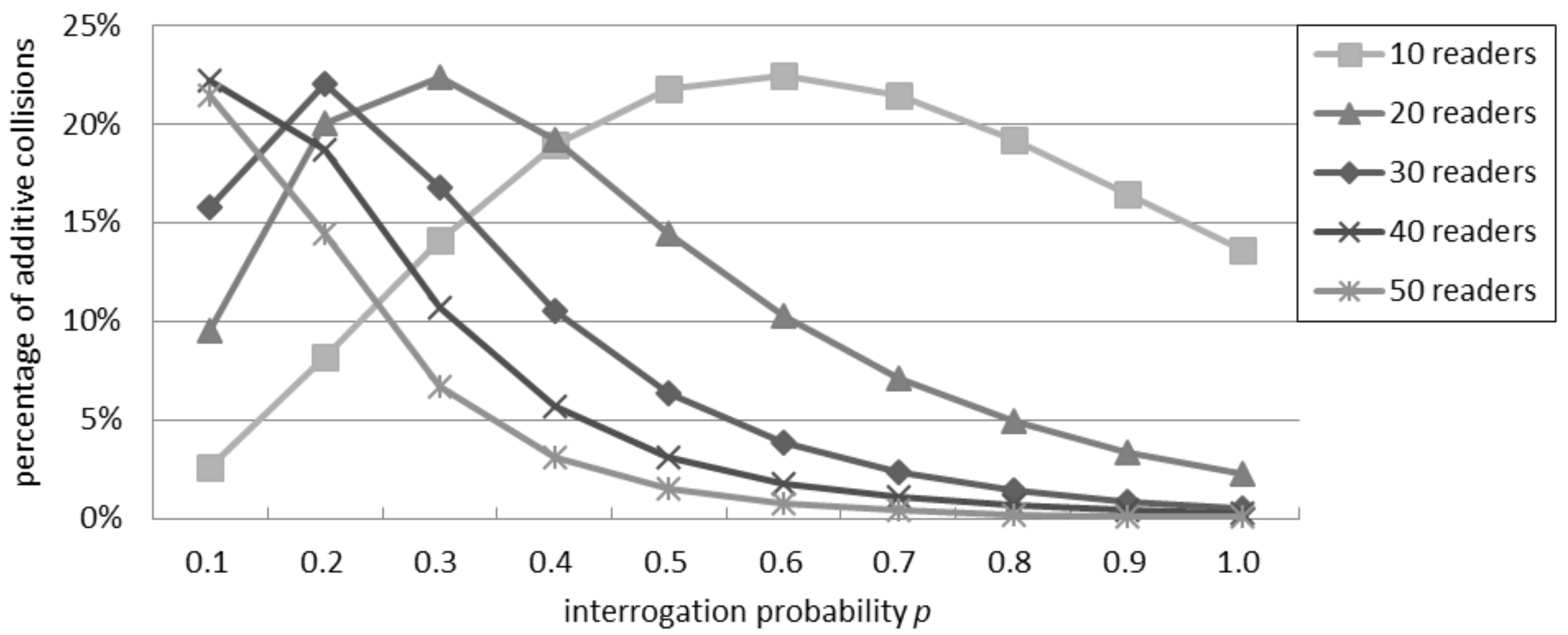 Sensors 16 00199 g004 1024