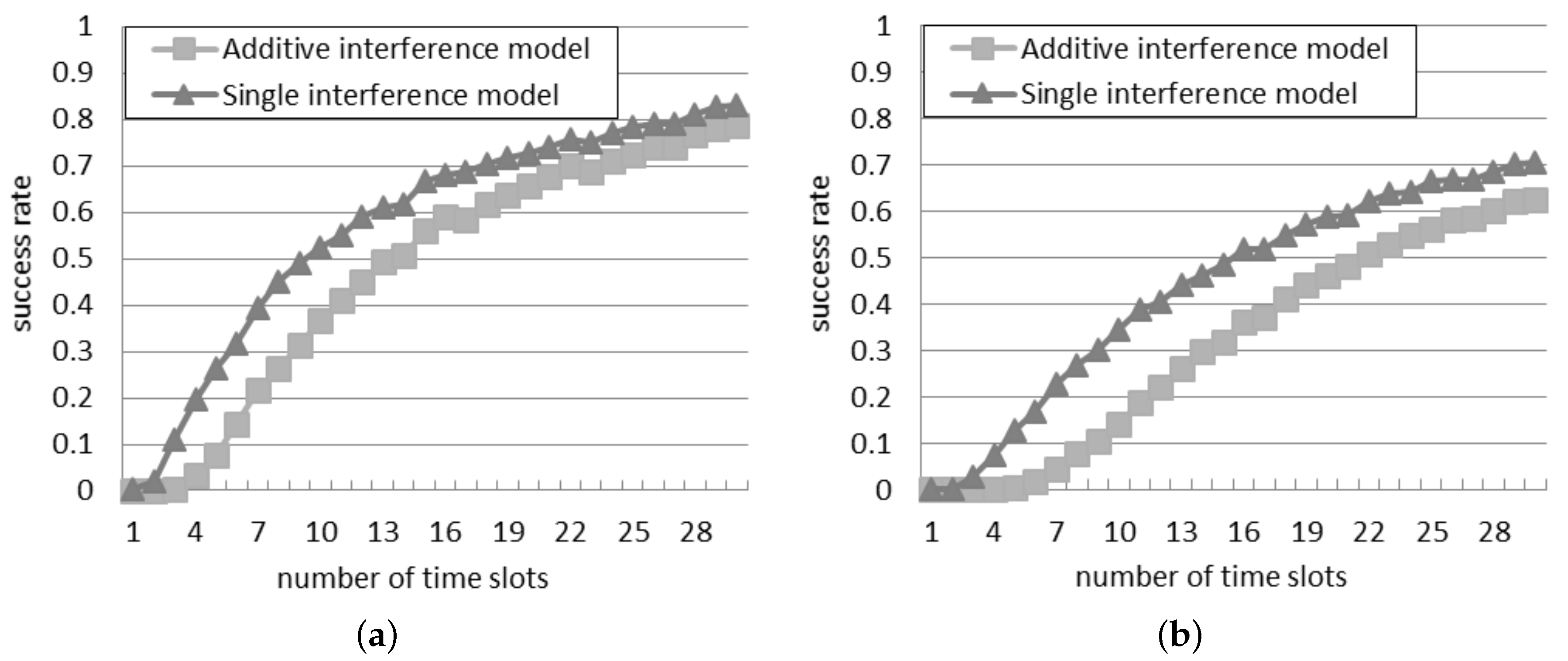 Sensors 16 00199 g005 1024