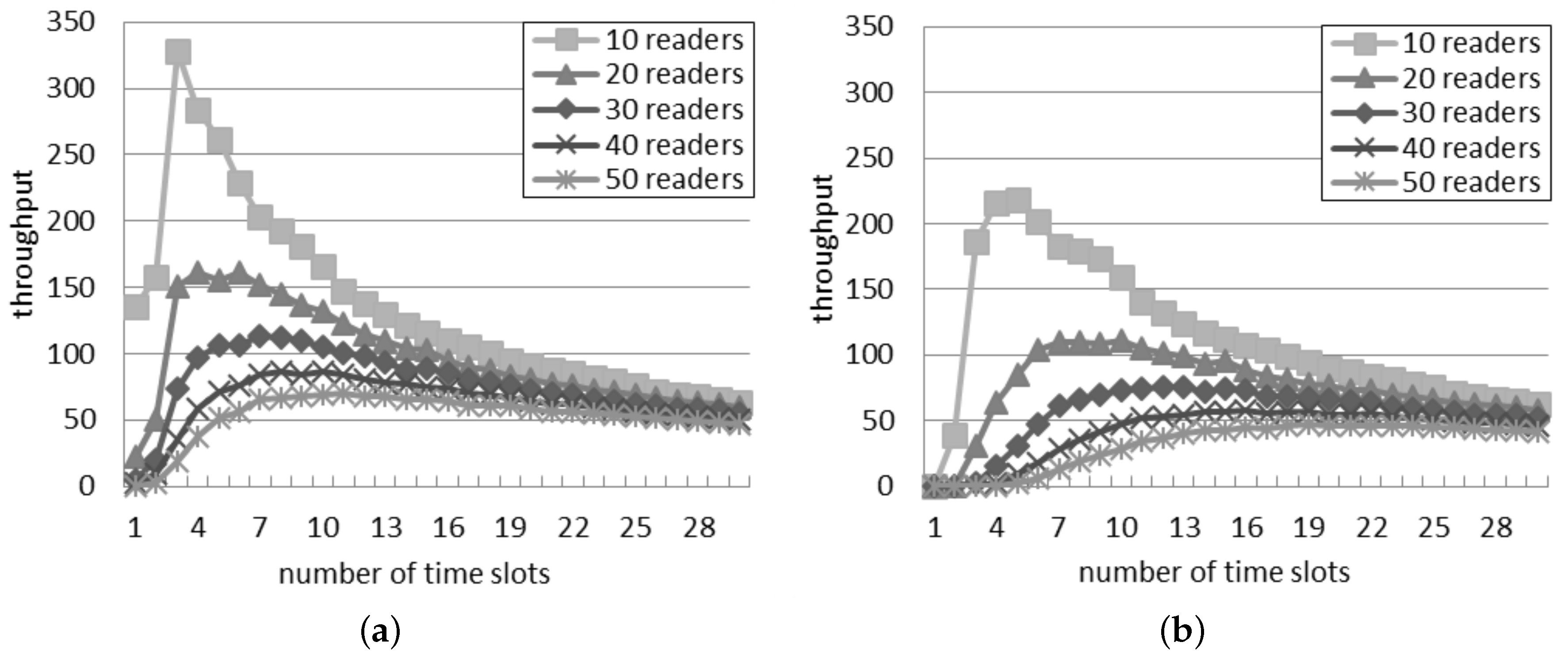 Sensors 16 00199 g006 1024