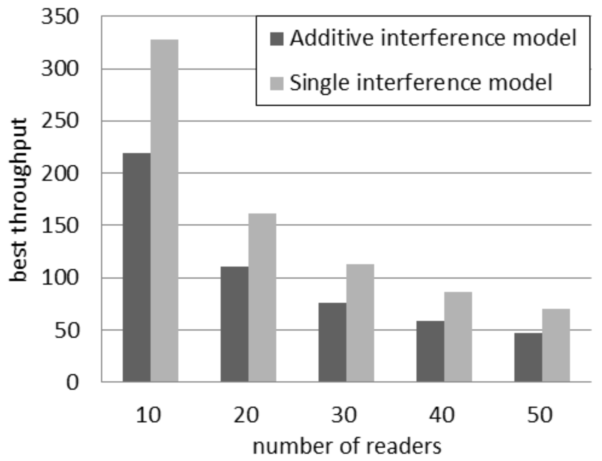 Sensors 16 00199 g007 1024