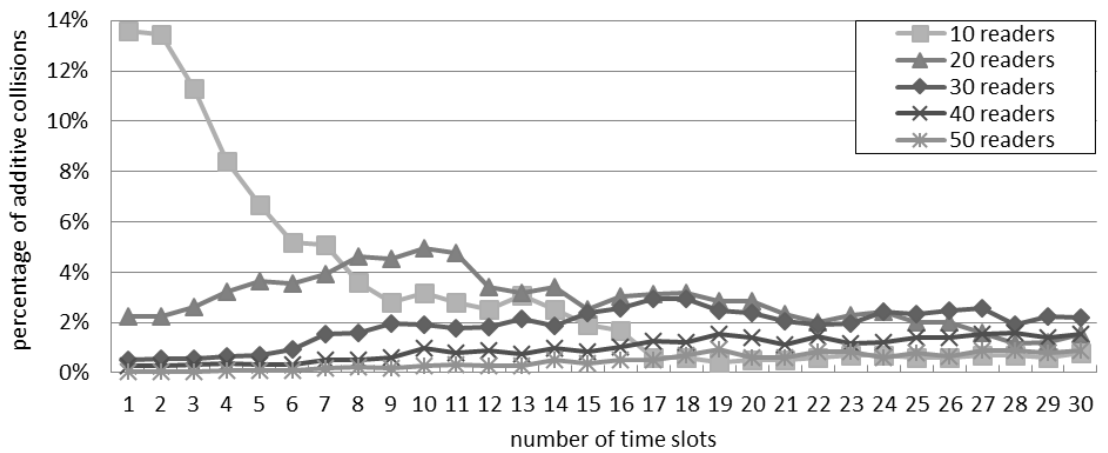 Sensors 16 00199 g008 1024