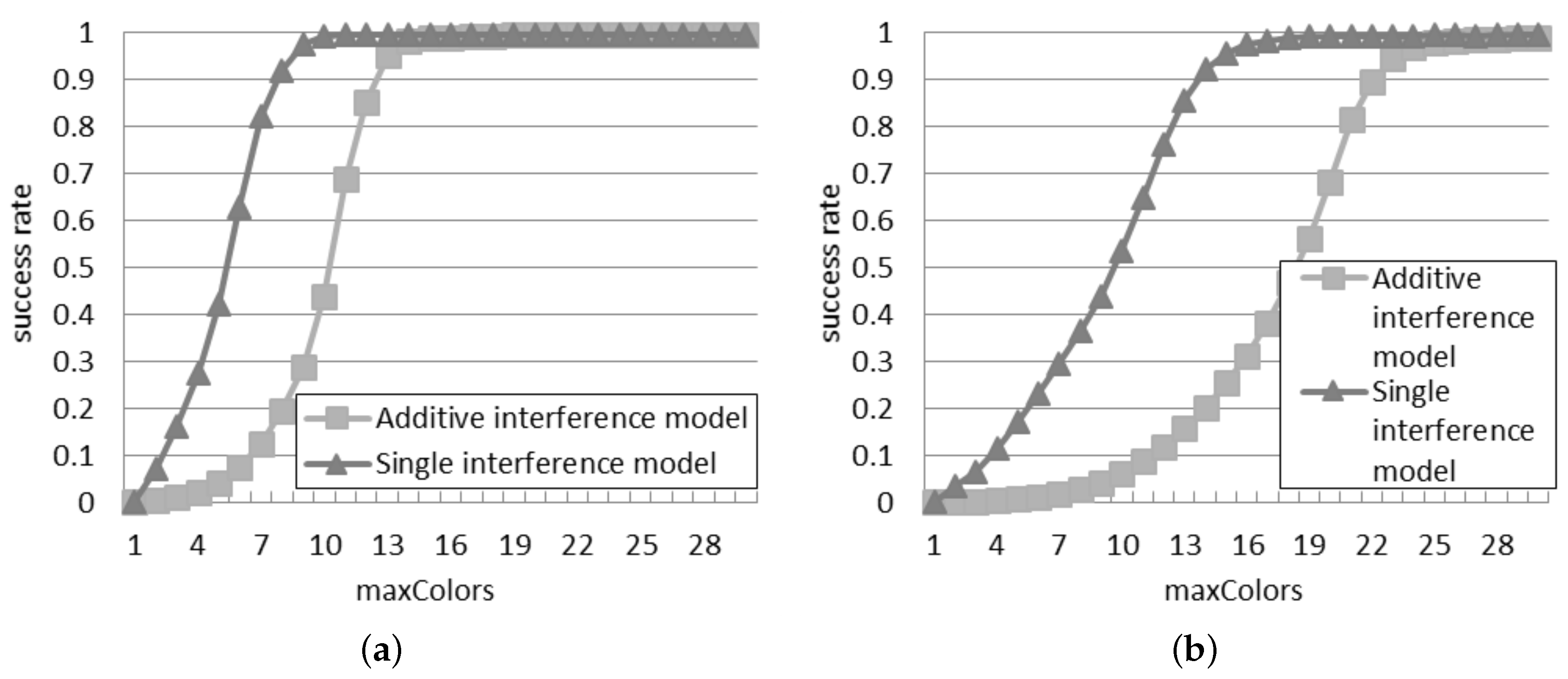 Sensors 16 00199 g009 1024