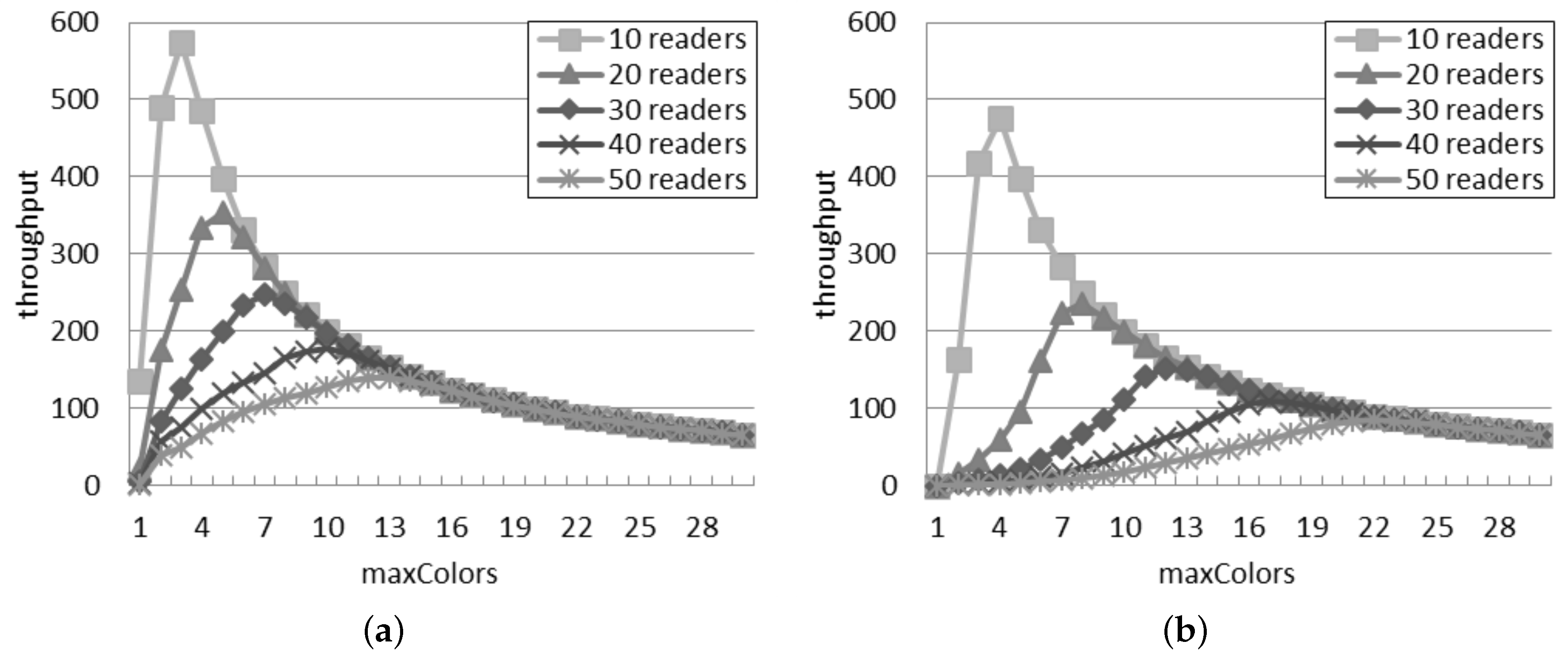 Sensors 16 00199 g010 1024