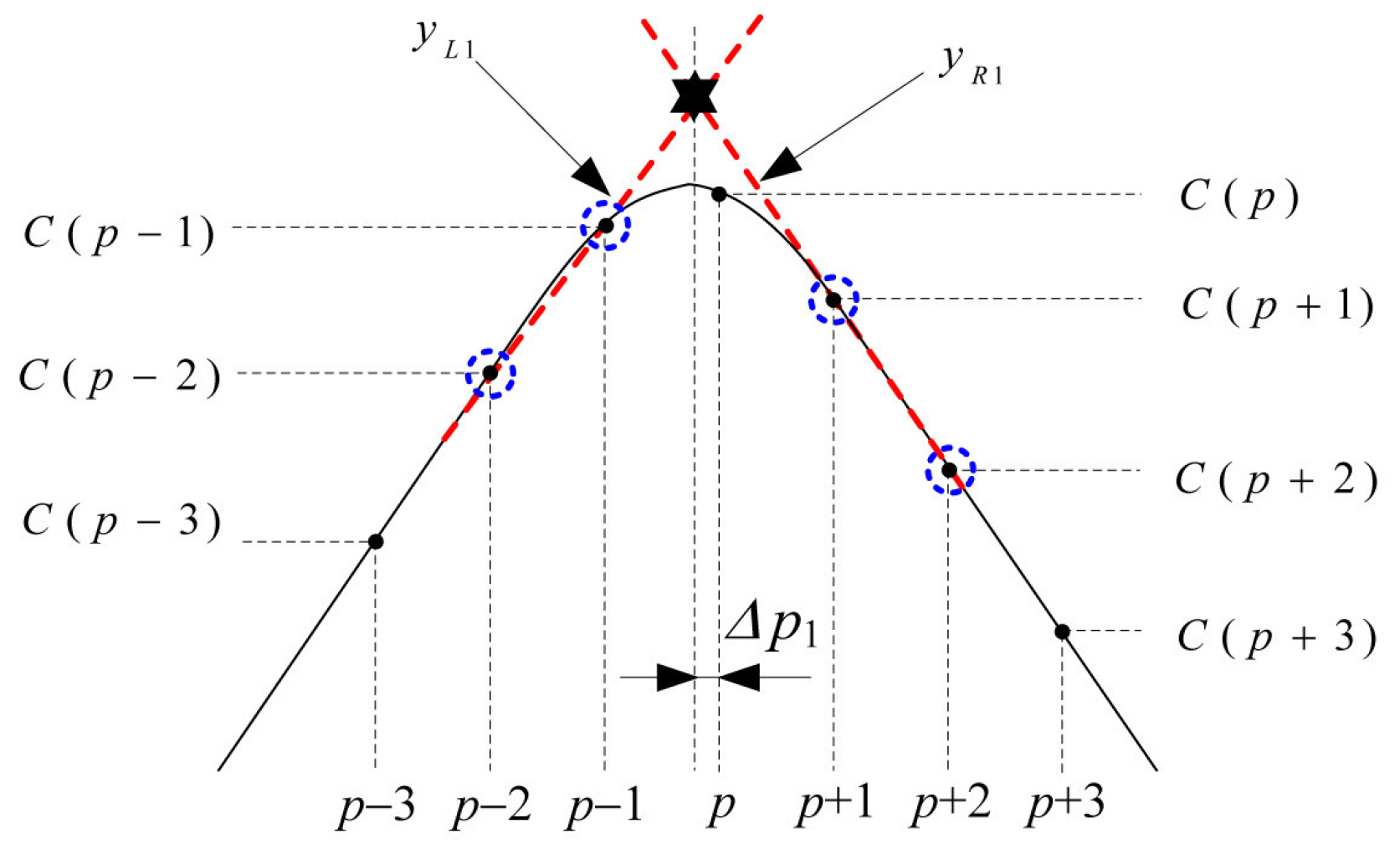 Sensors 16 00203 g005 1024