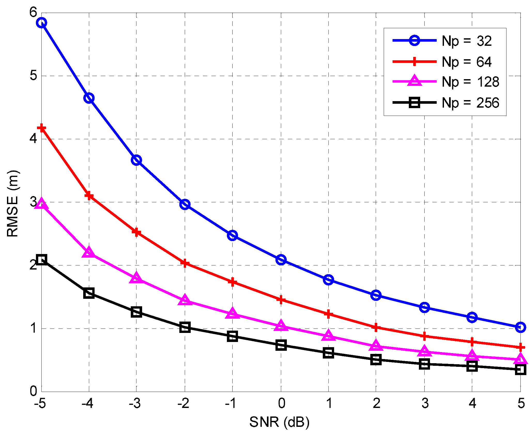 Sensors 16 00203 g007 1024