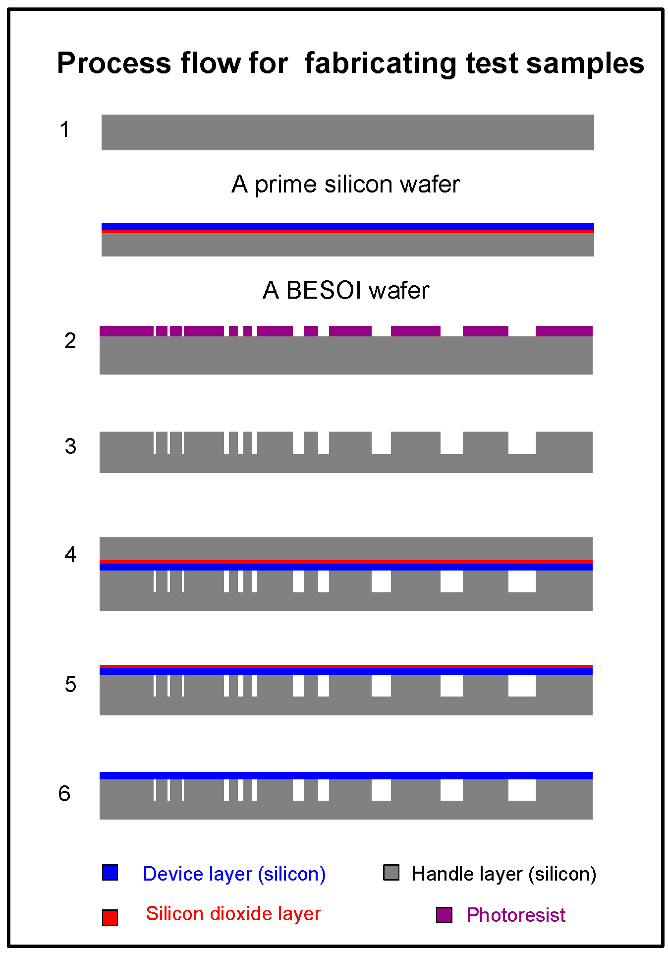 Sensors 16 00204 g002 1024