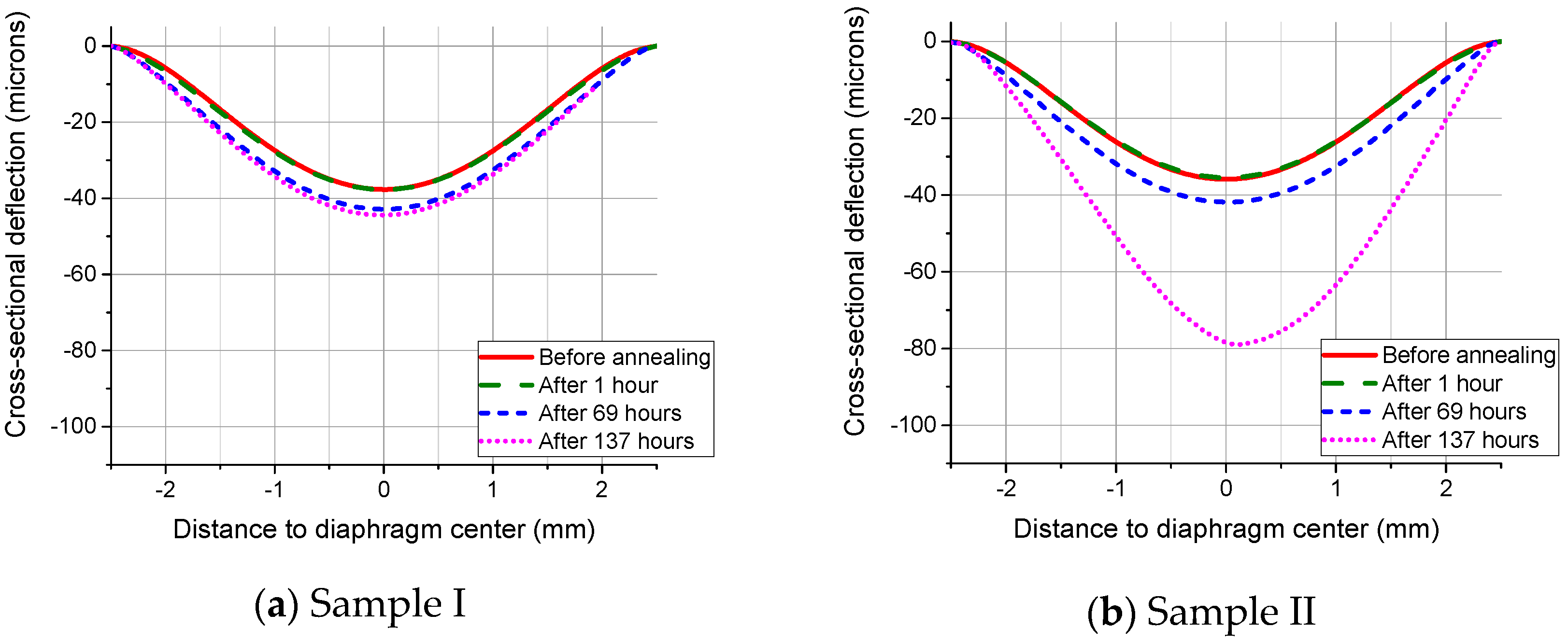 Sensors 16 00204 g007 1024