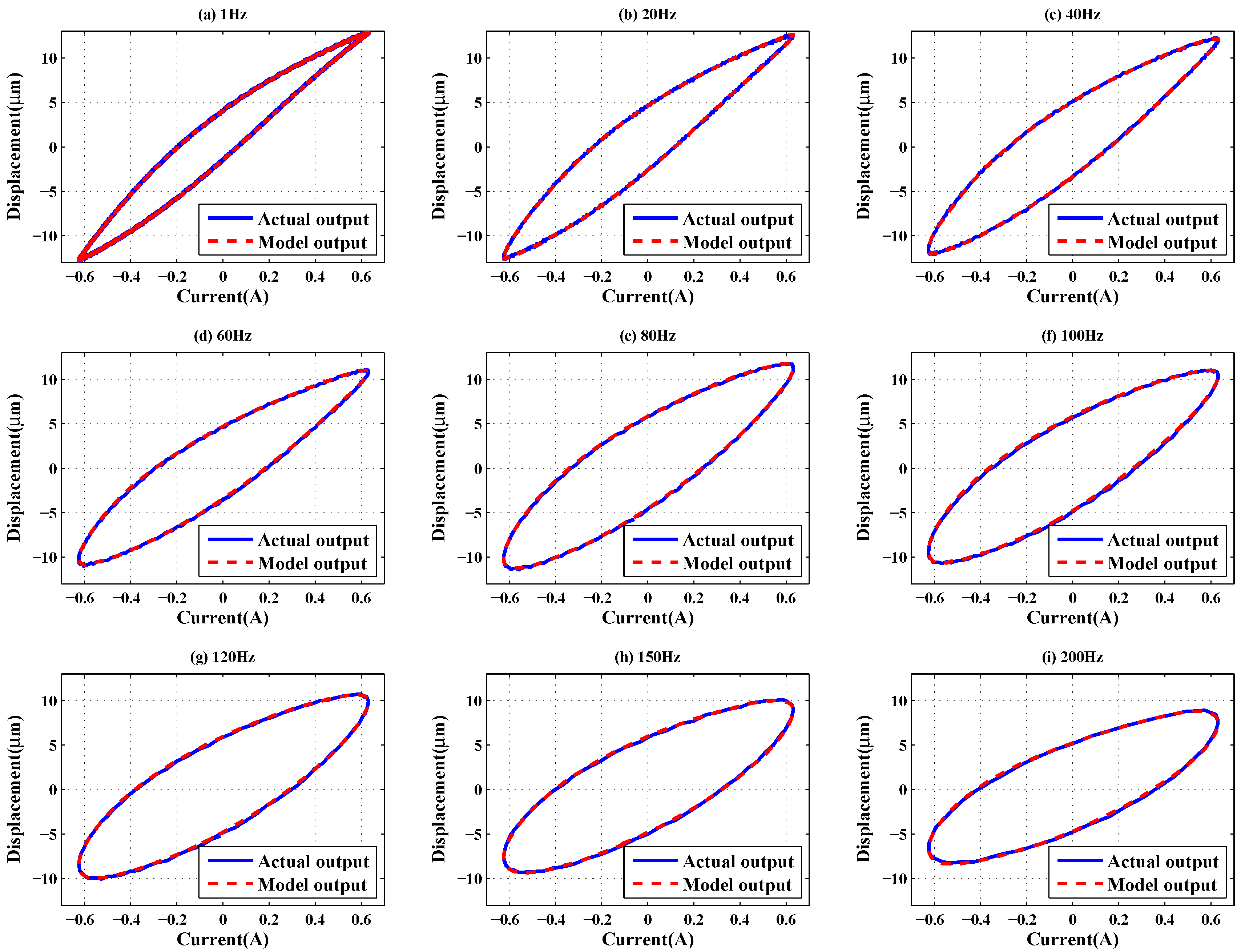 Sensors 16 00205 g008