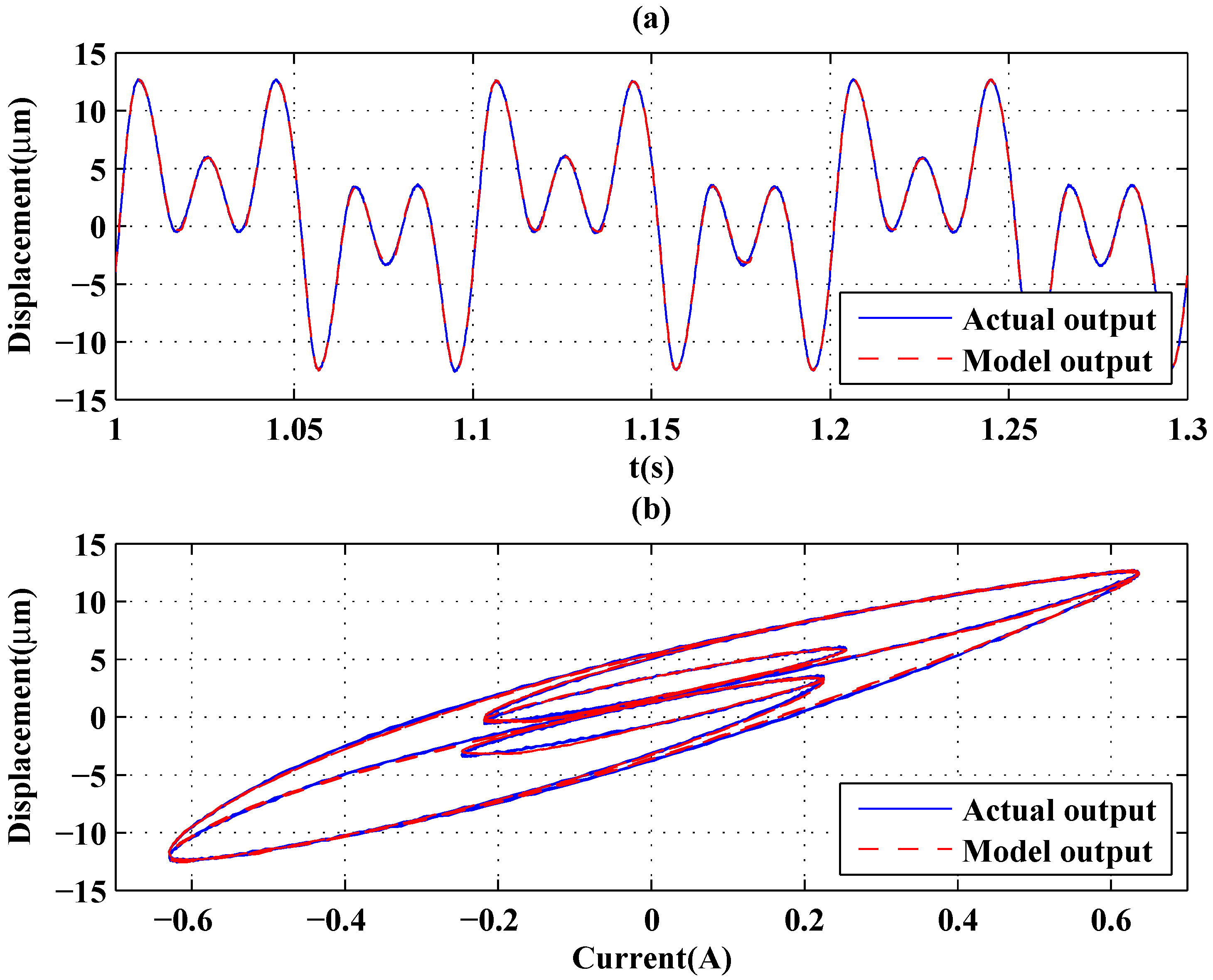 Sensors 16 00205 g010