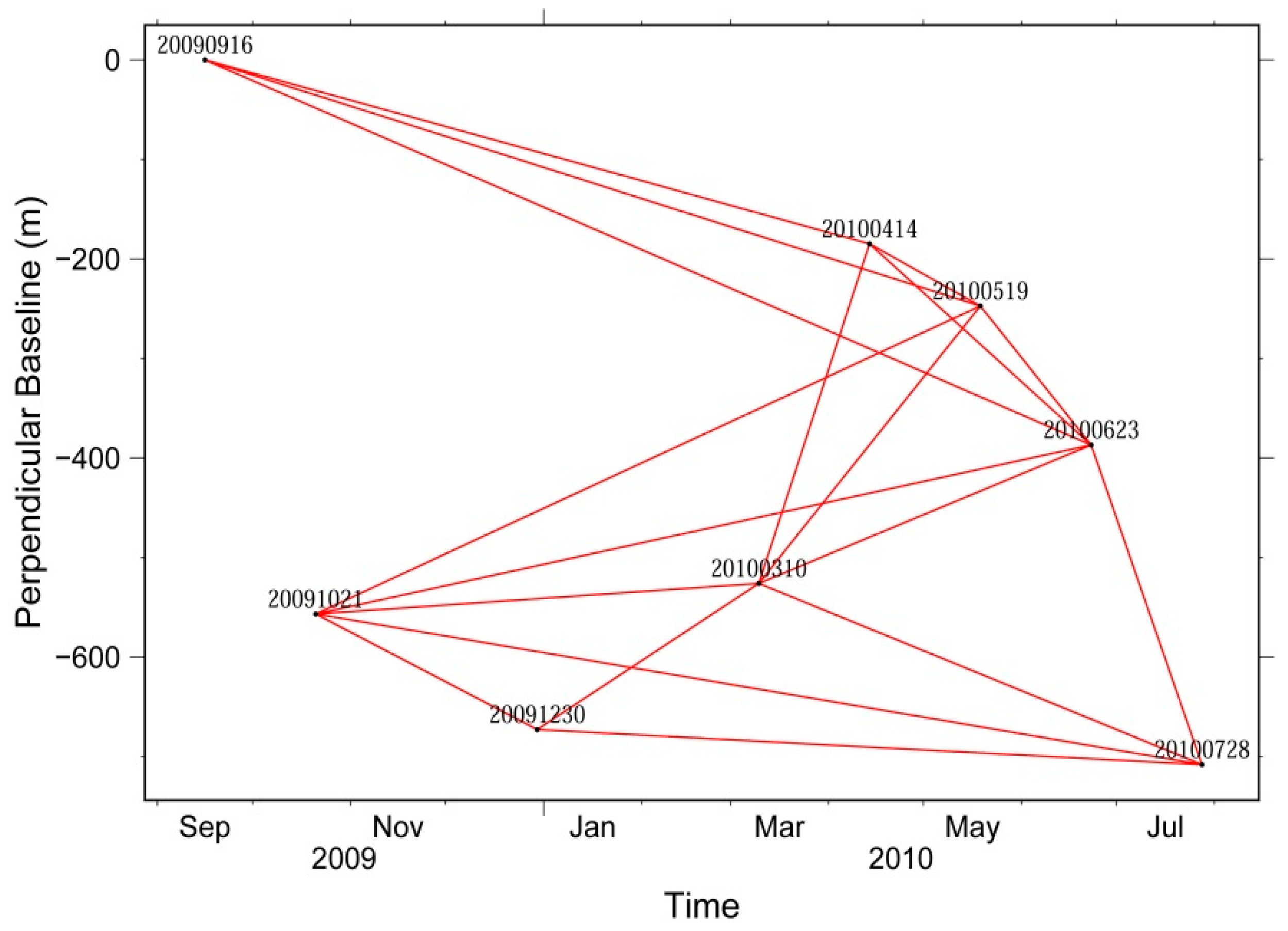 Sensors 16 00206 g002