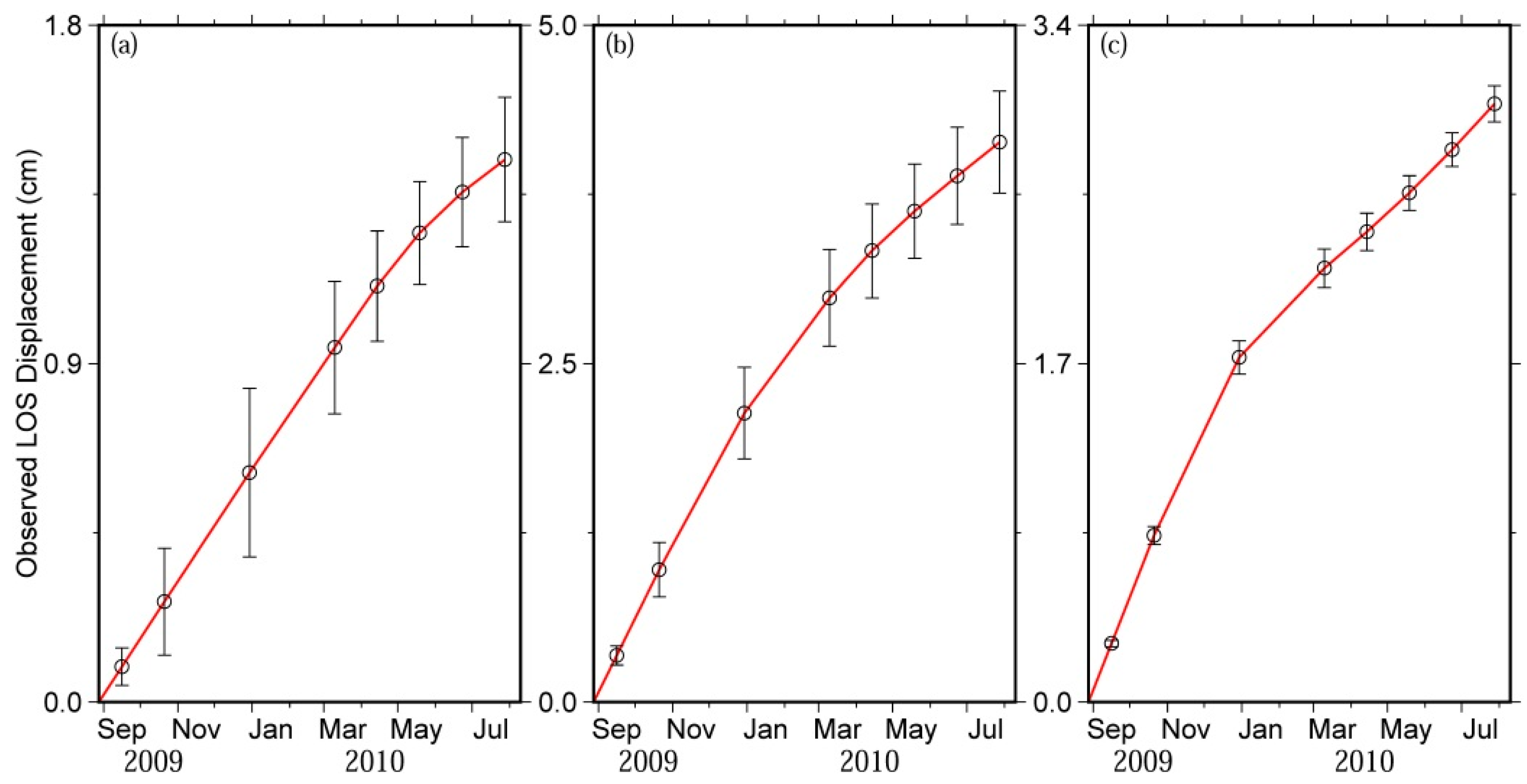 Sensors 16 00206 g004