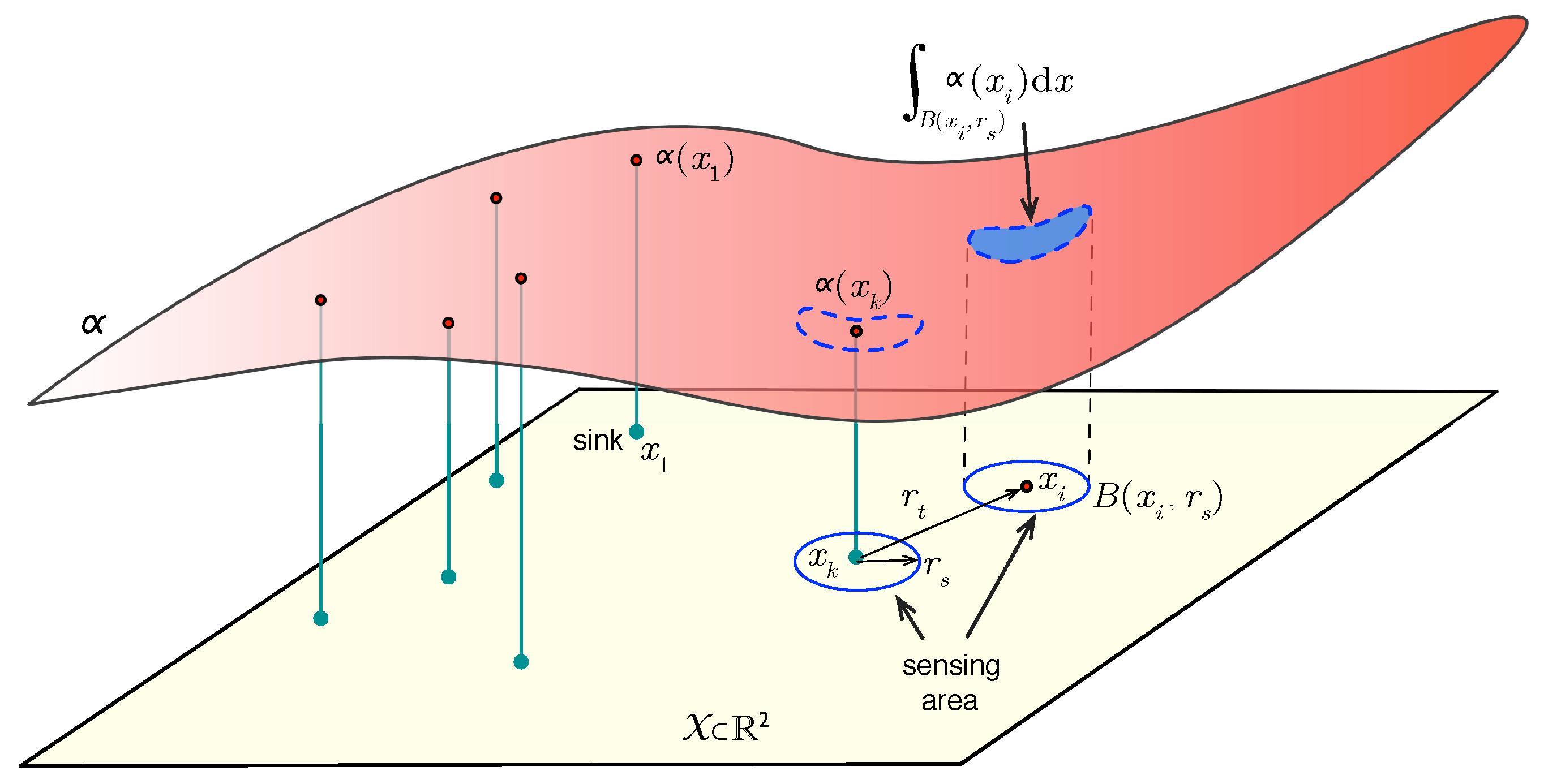 Sensors 16 00209 g002 1024