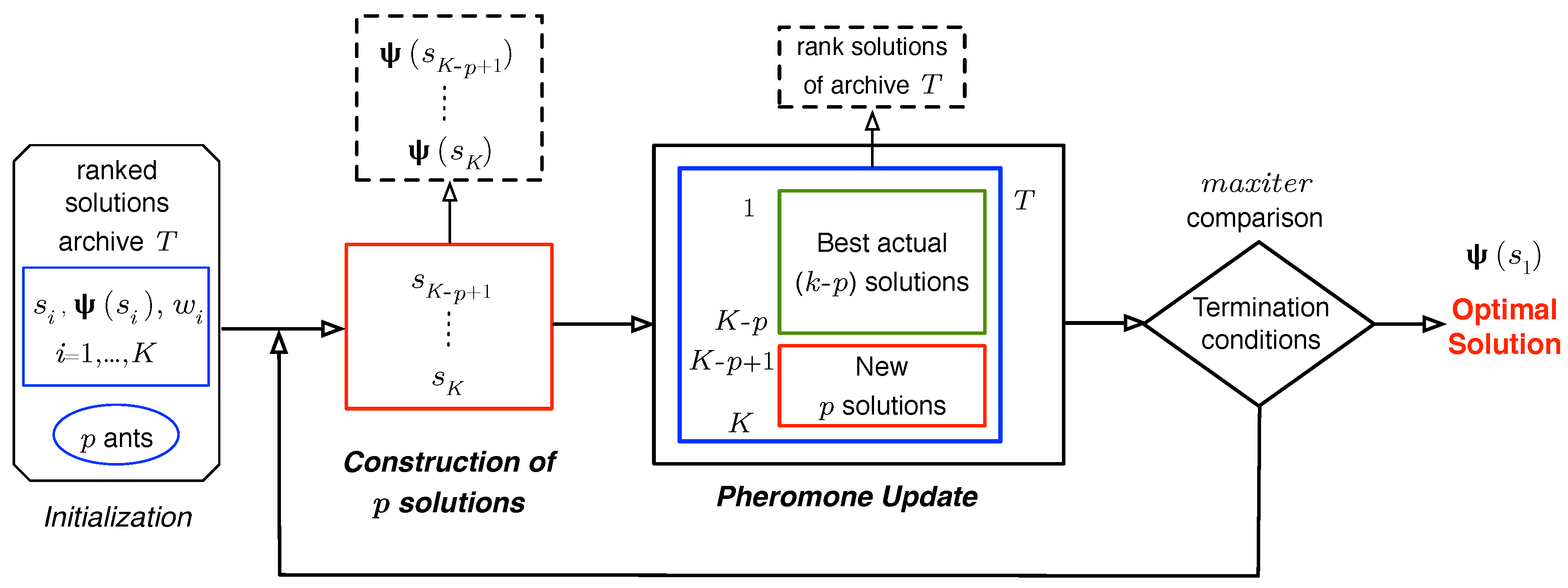 Sensors 16 00209 g005 1024