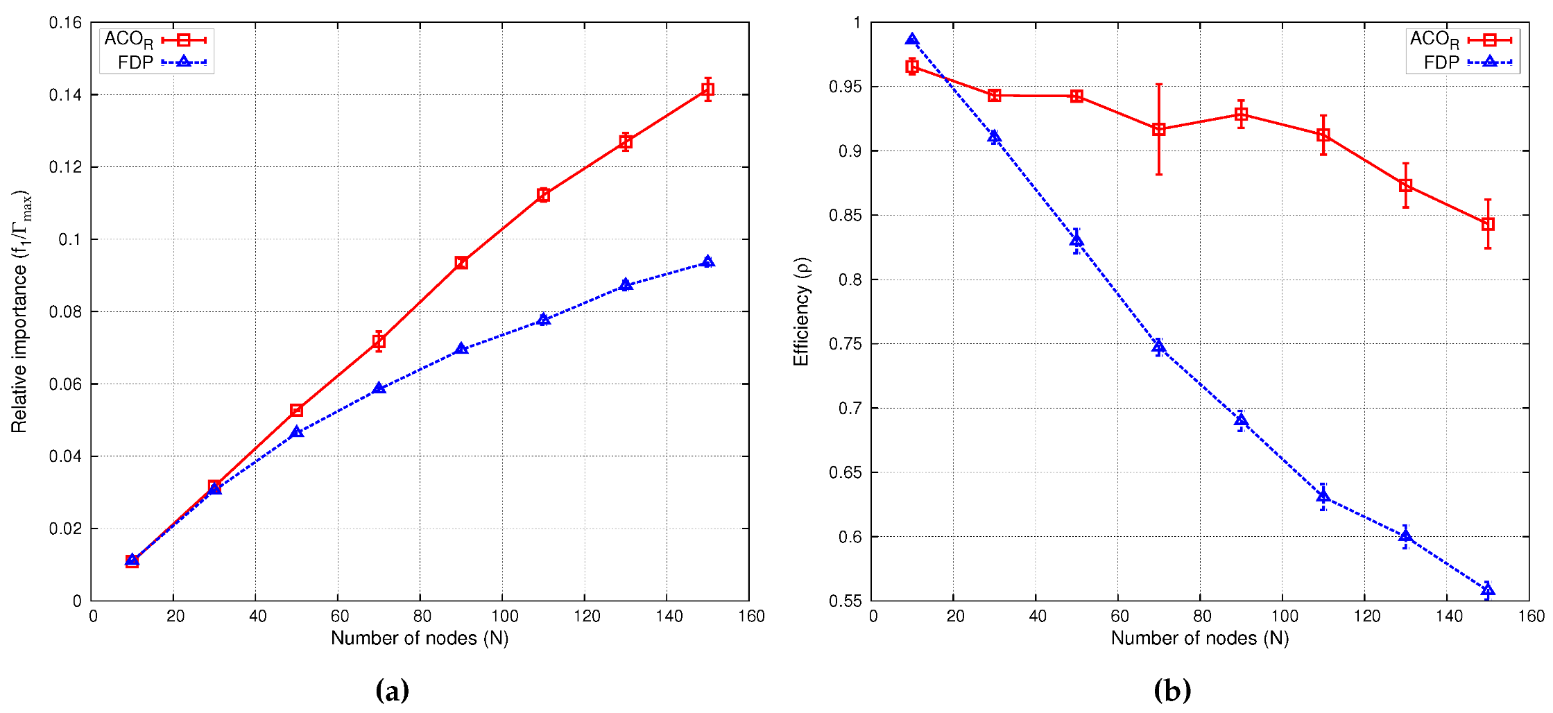 Sensors 16 00209 g008 1024