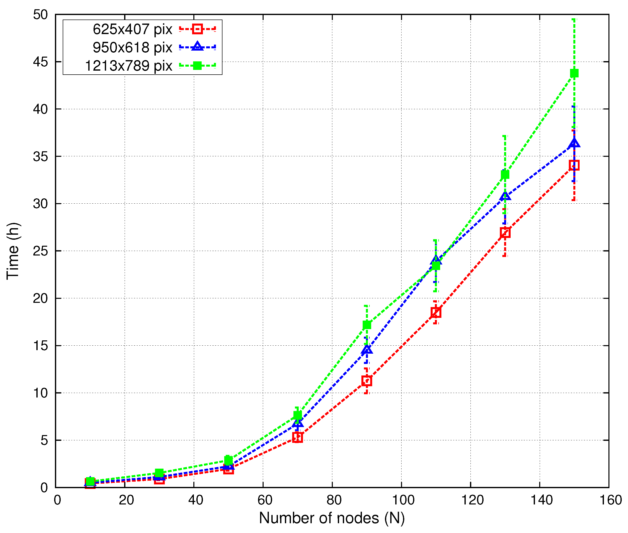 Sensors 16 00209 g010 1024