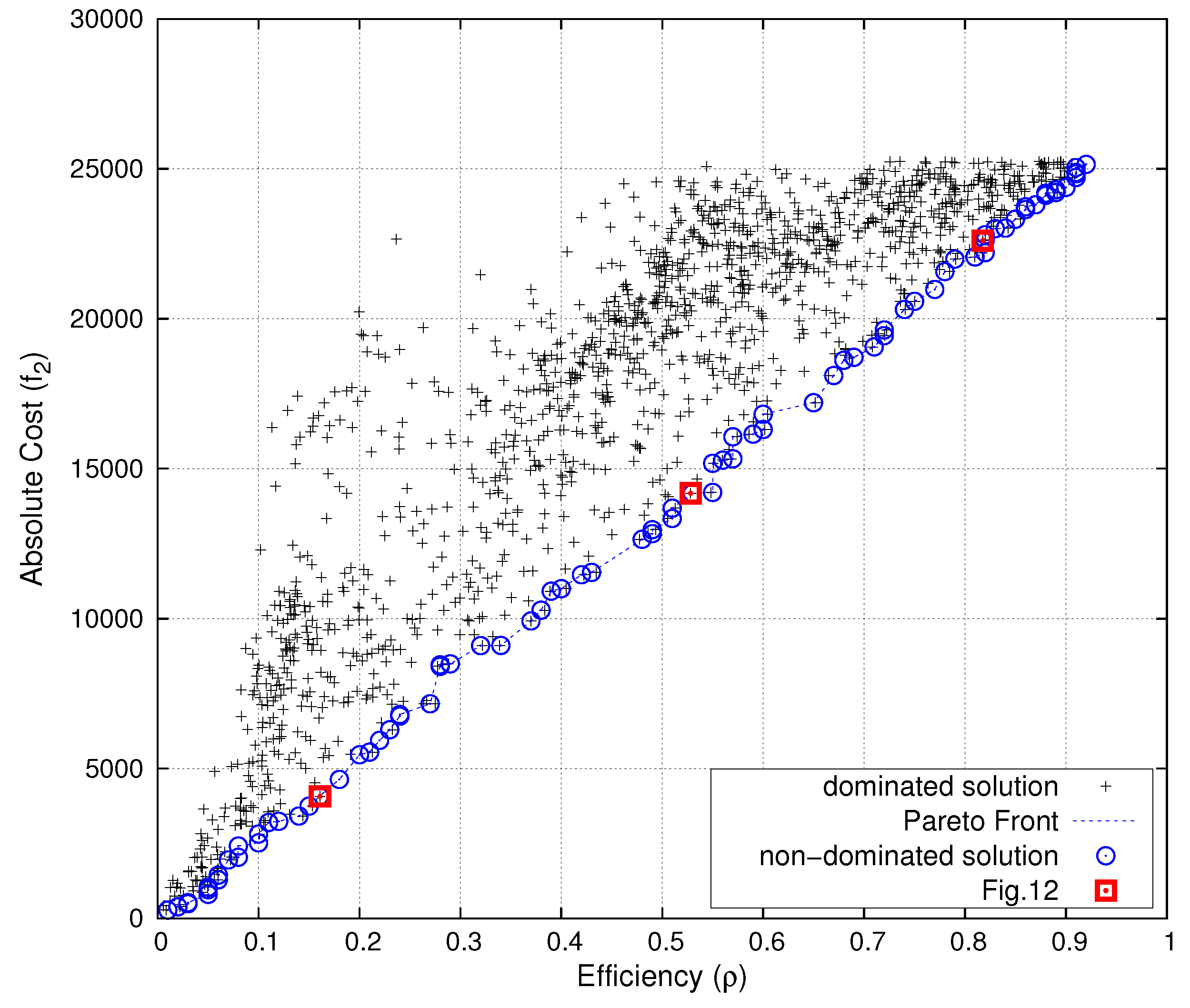 Sensors 16 00209 g011 1024