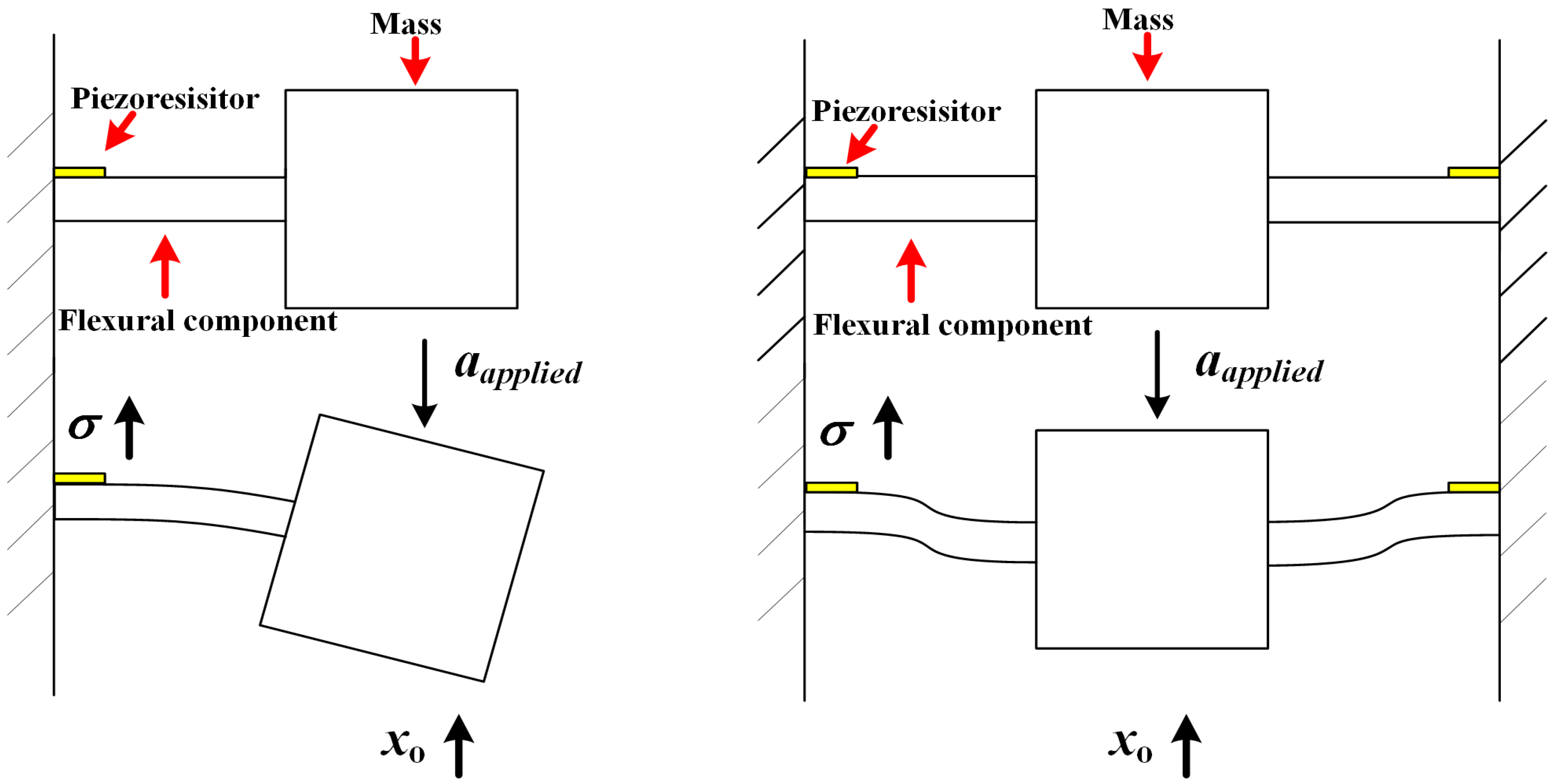 Sensors 16 00210 g001