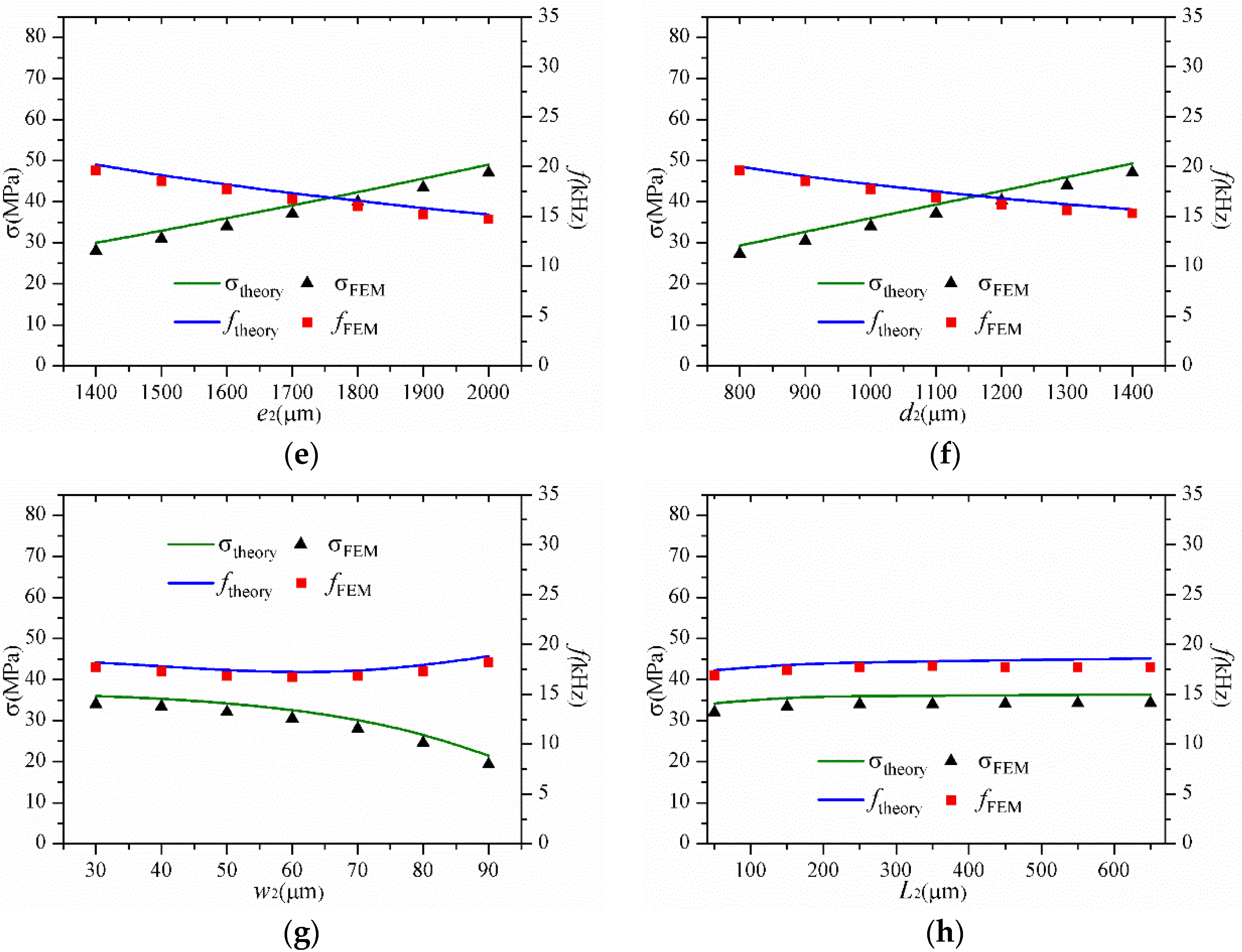Sensors 16 00210 g005b
