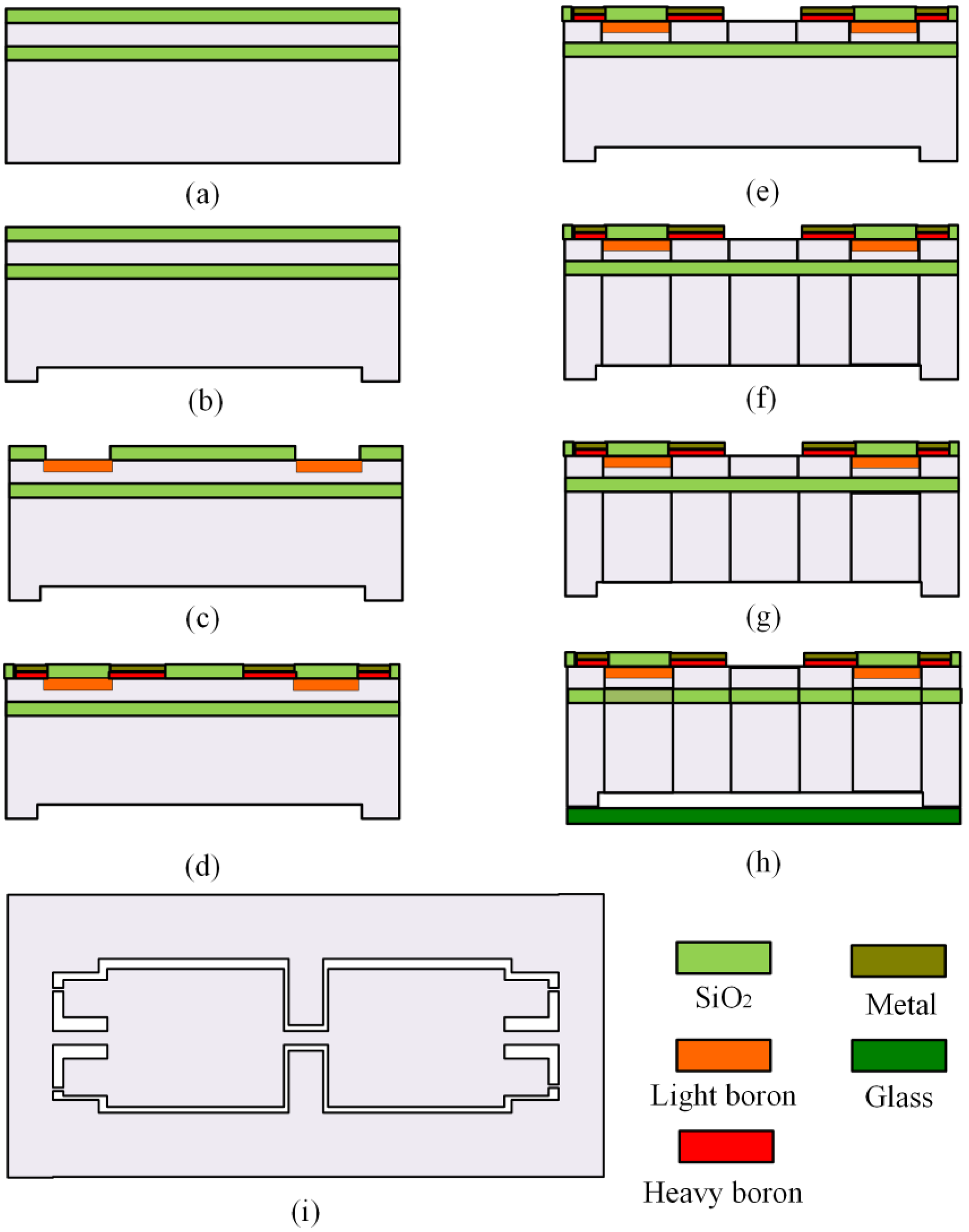 Sensors 16 00210 g006