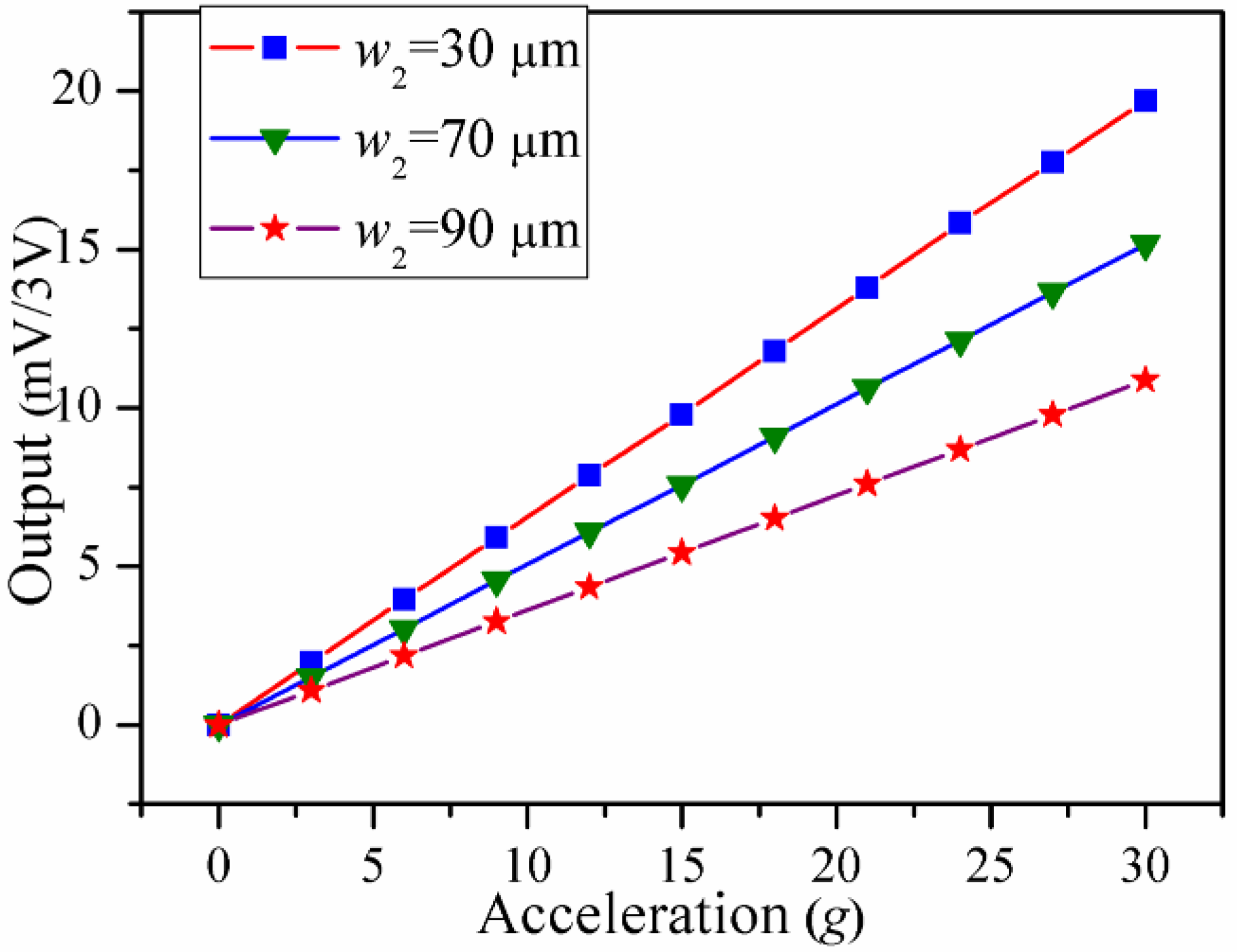 Sensors 16 00210 g009
