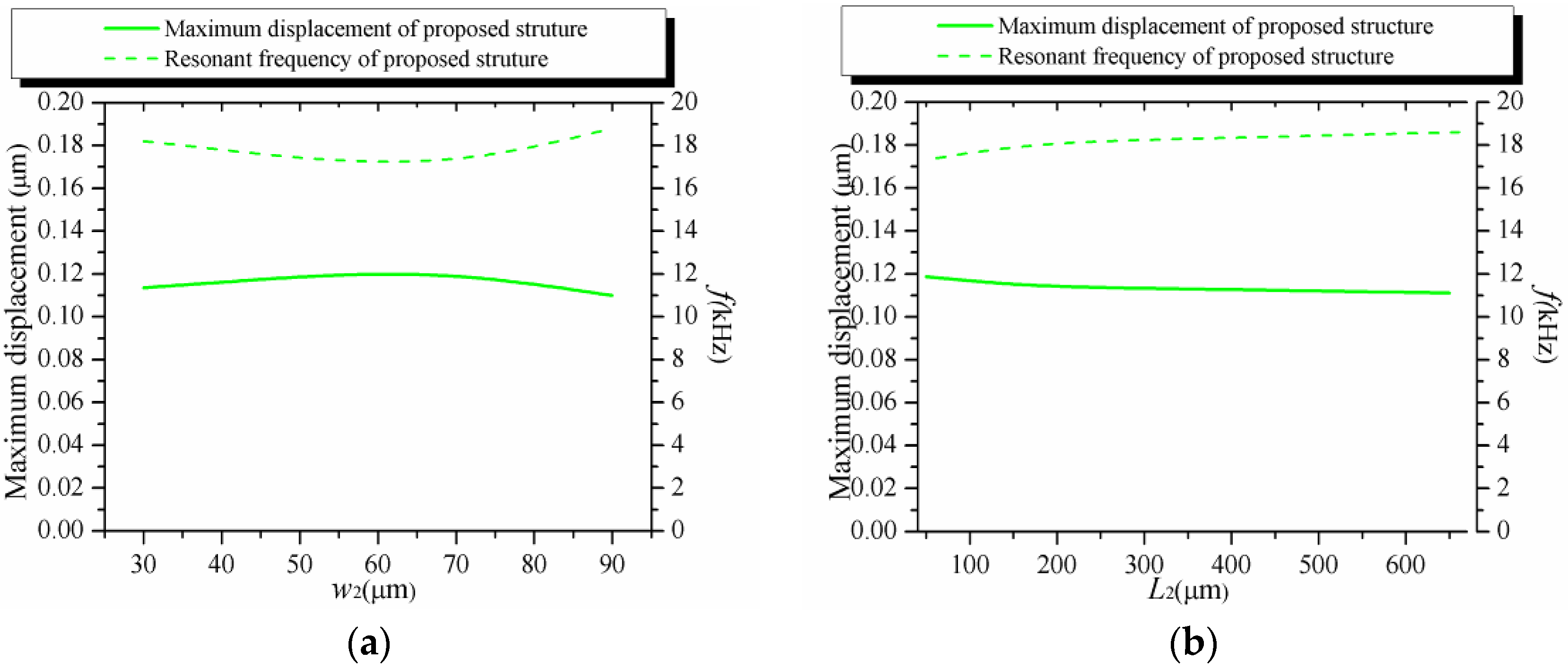 Sensors 16 00210 g013