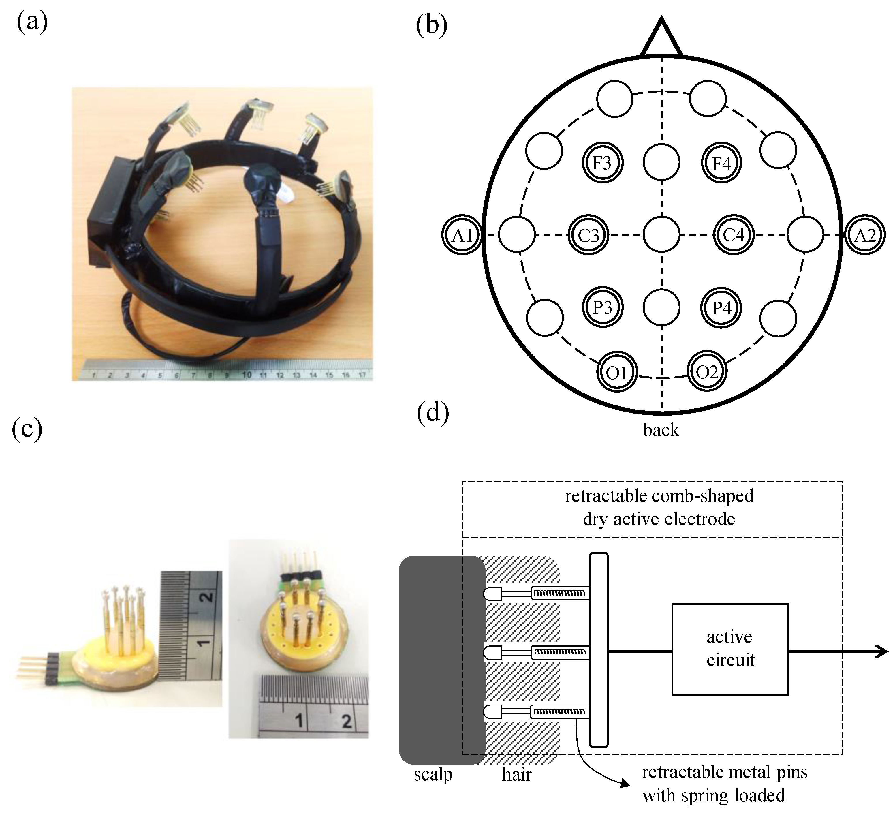 Sensors 16 00213 g002