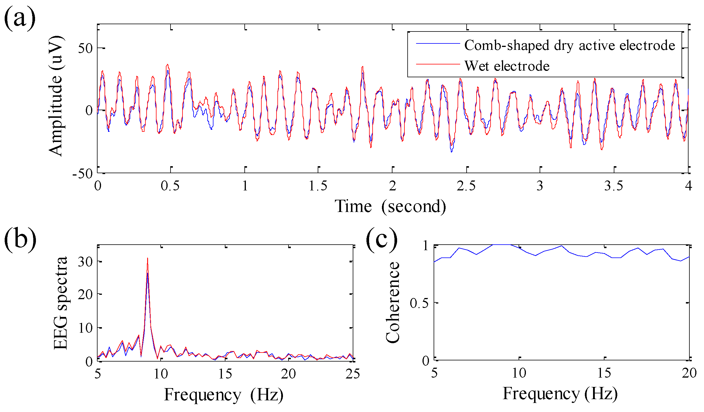 Sensors 16 00213 g005