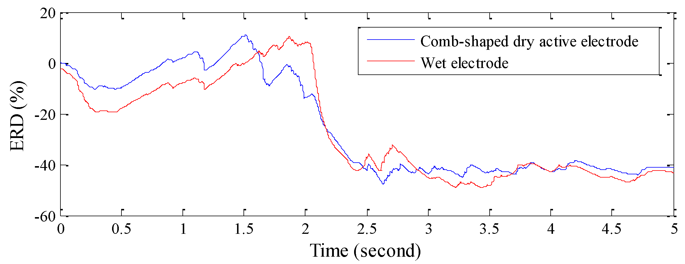 Sensors 16 00213 g007