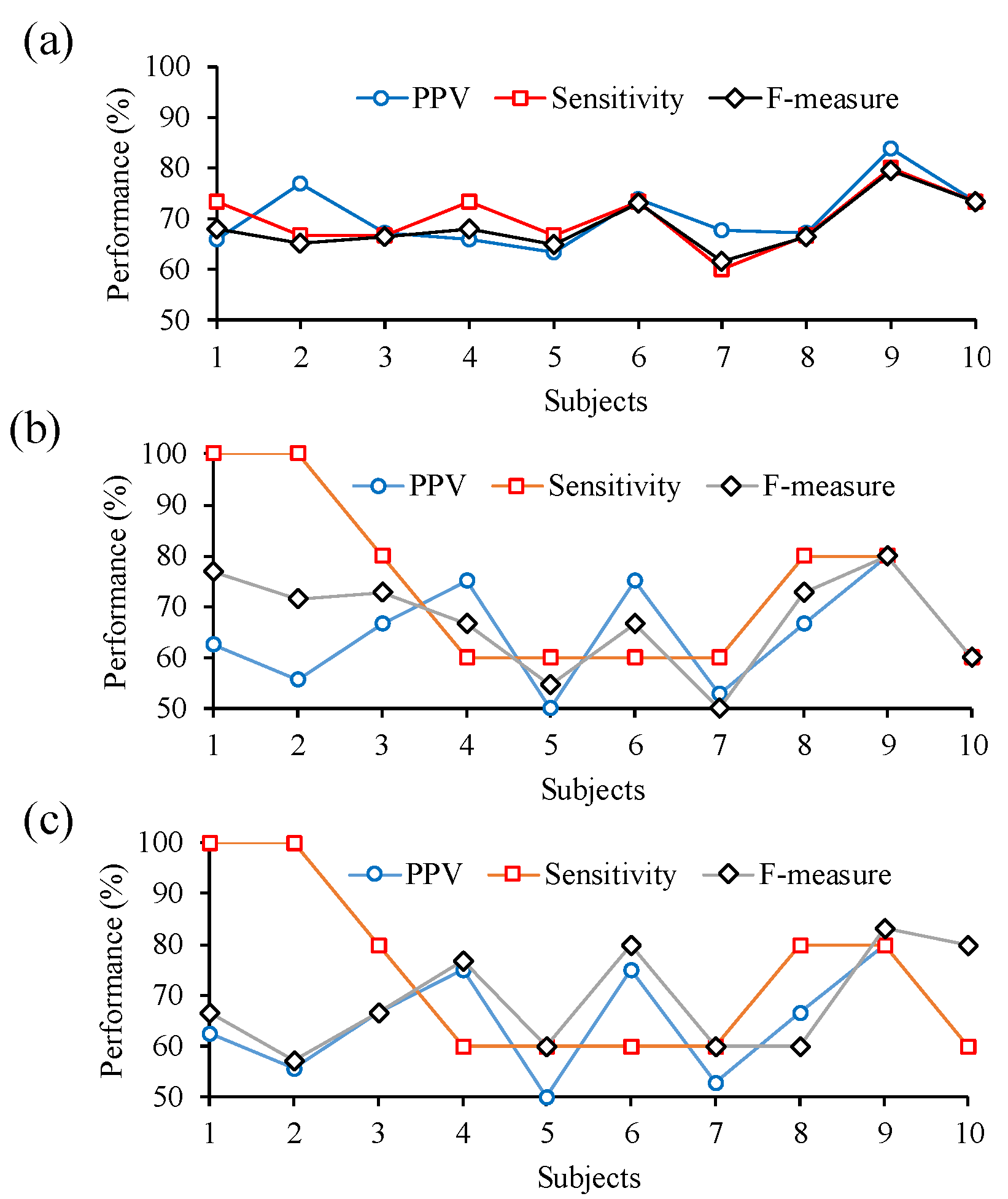 Sensors 16 00213 g009