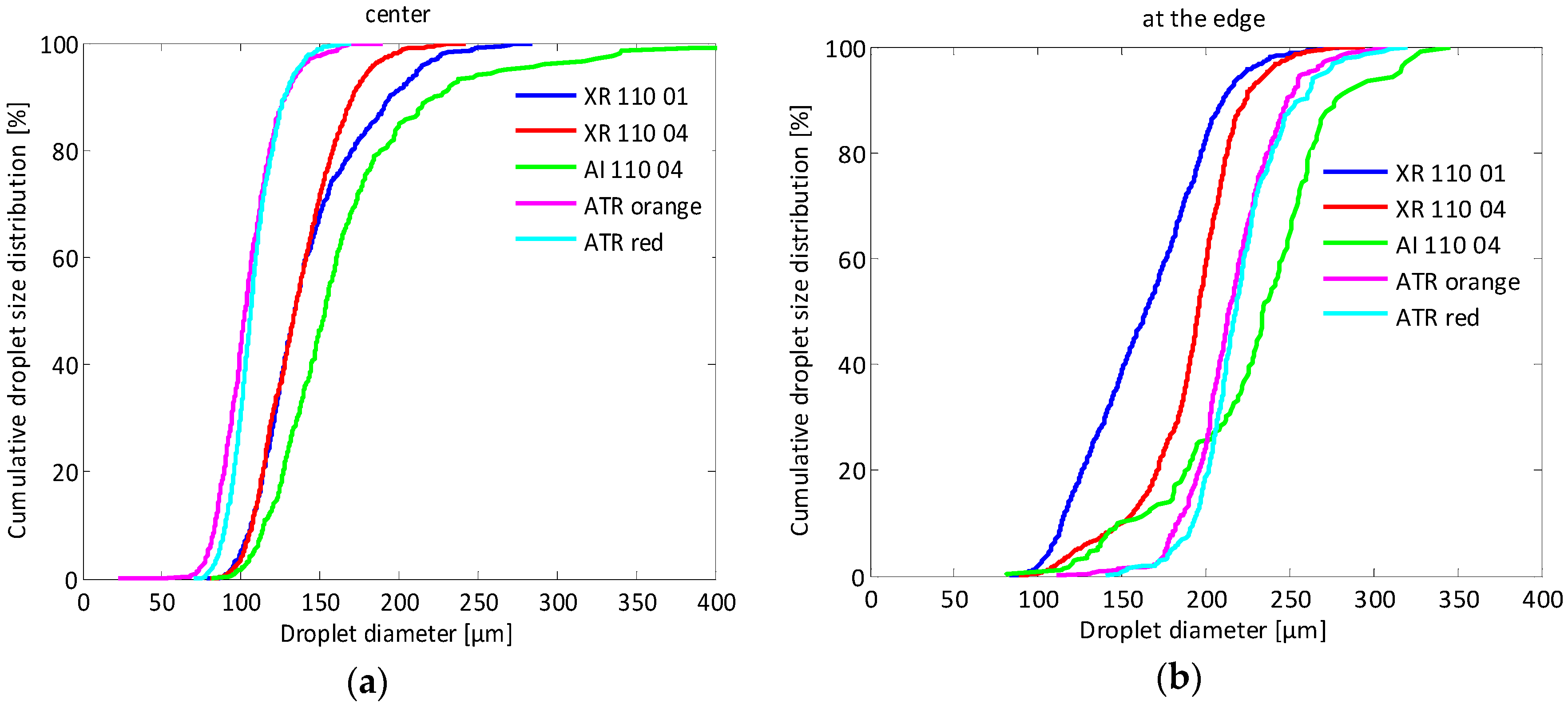 Spray Nozzle Droplet Size Chart