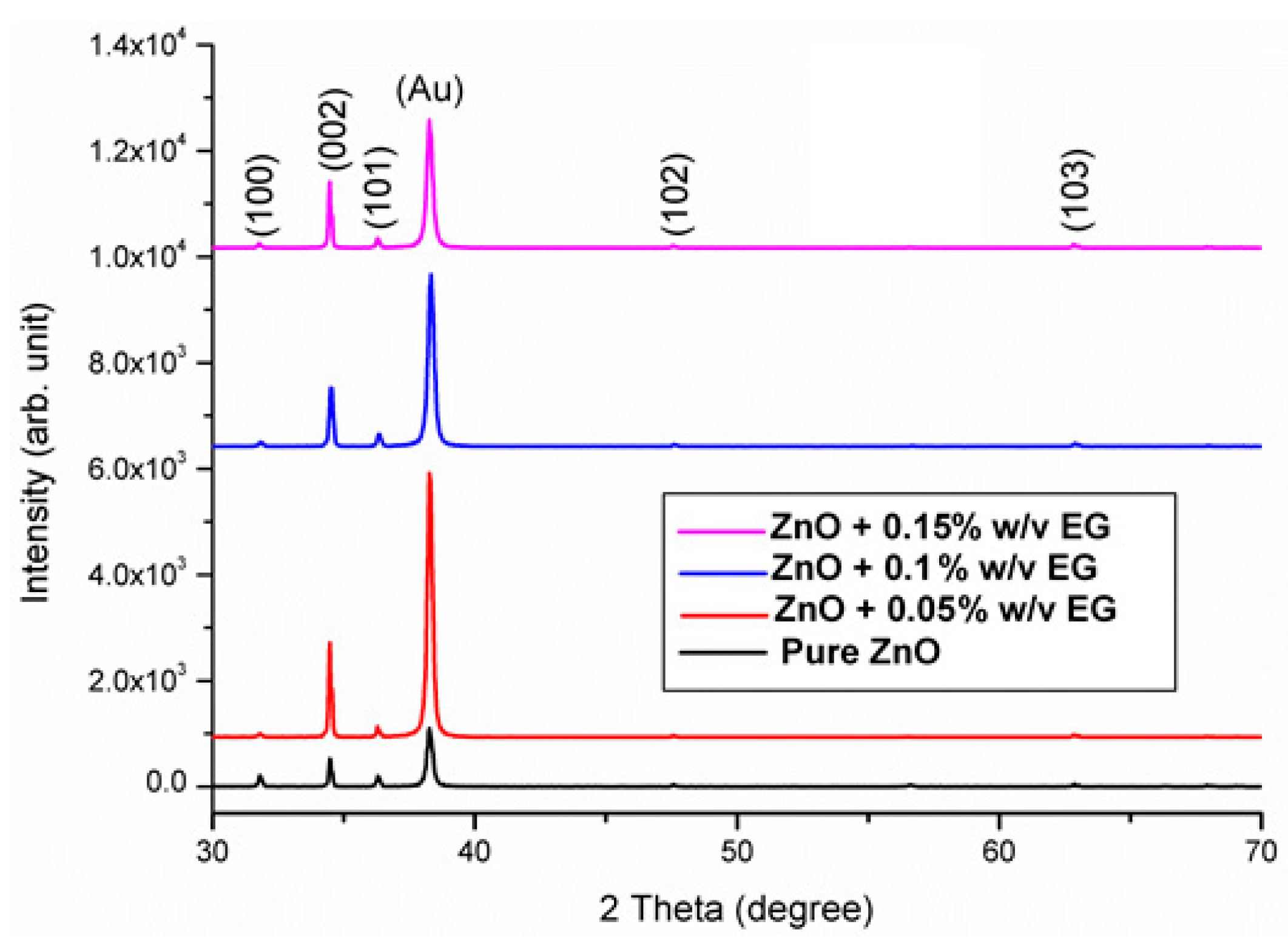 Sensors 16 00222 g001