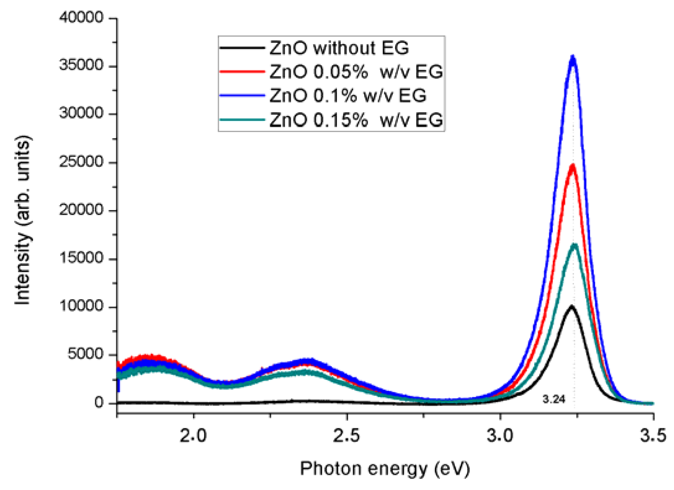 Sensors 16 00222 g004