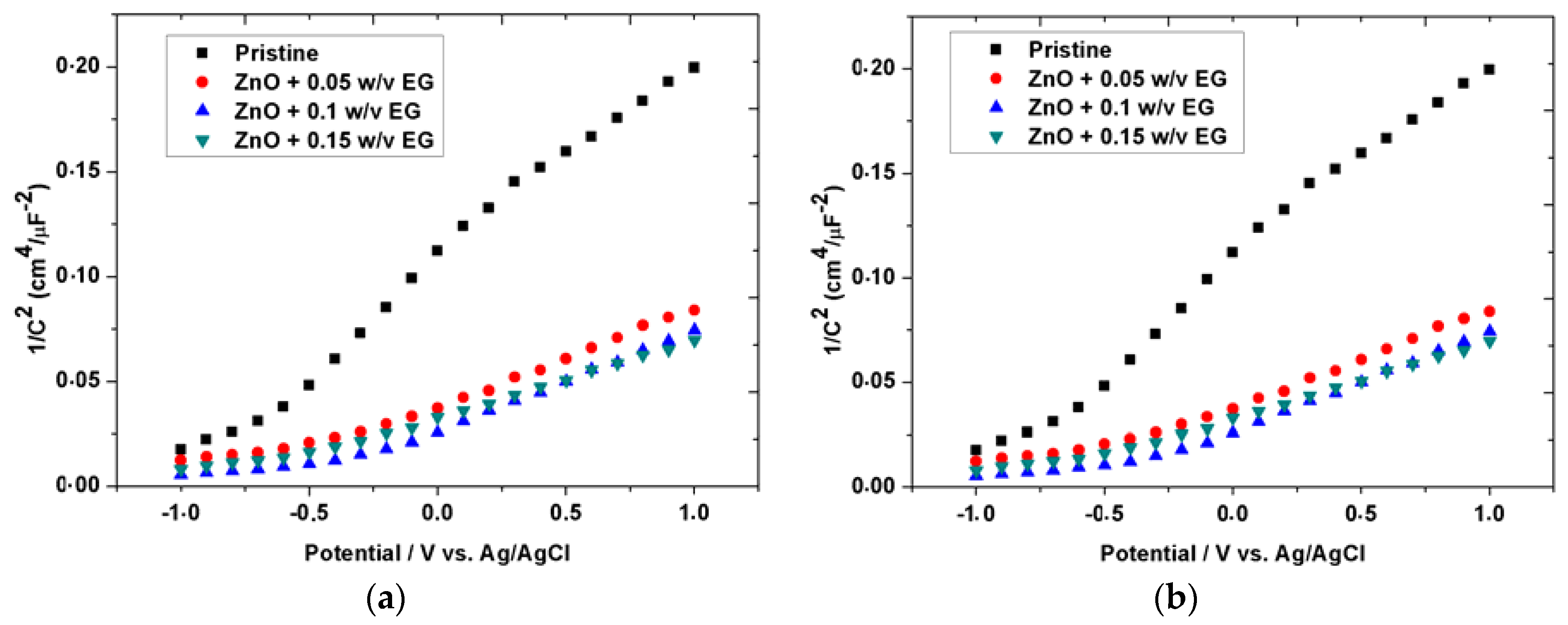 Sensors 16 00222 g006